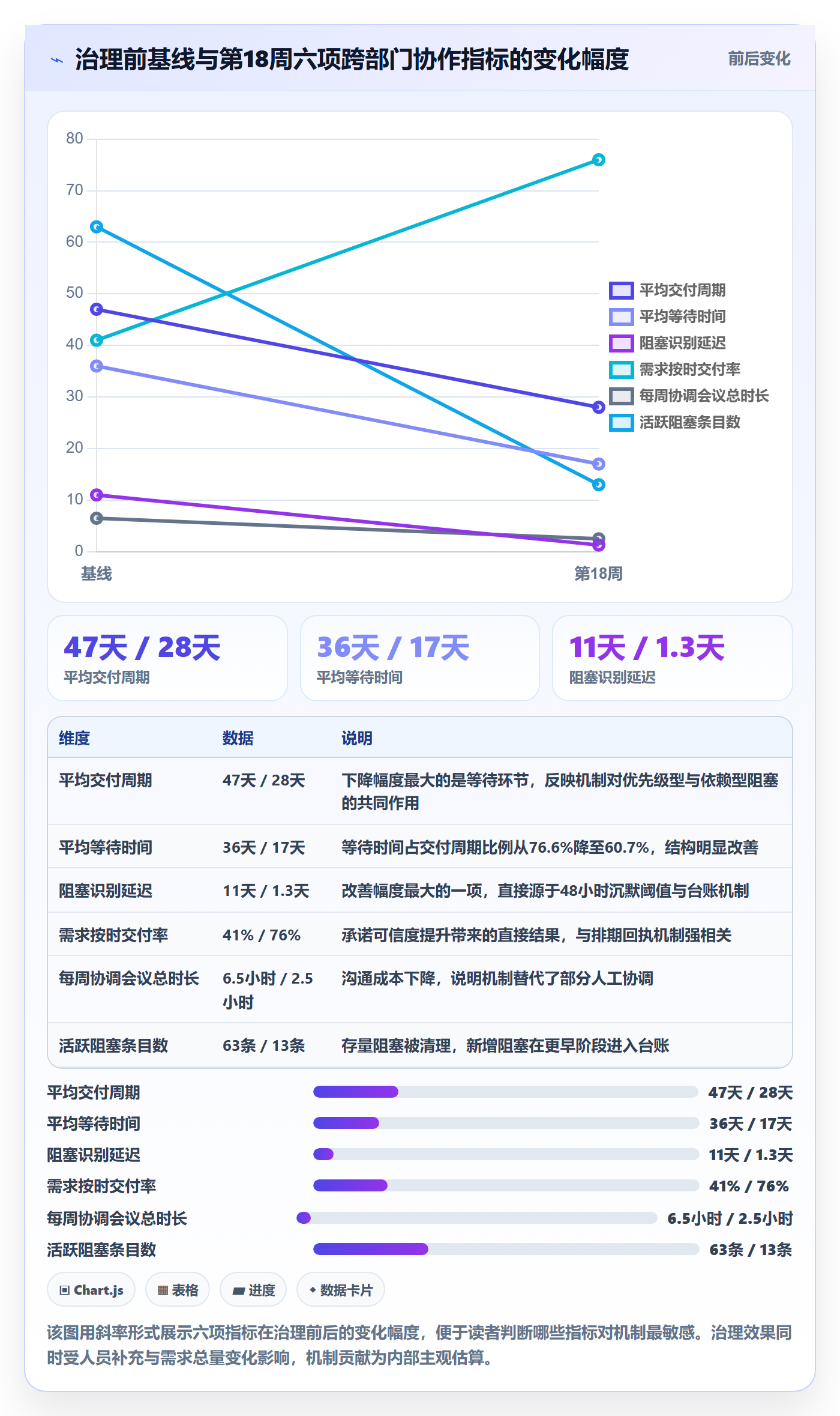 任务执行阻塞教程:跨部门团队实操方法,避坑指南