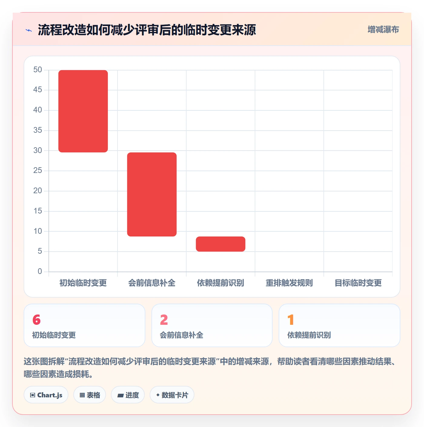 需求优先级管理方法大全:跨部门团队需求管理流程优化落地清单