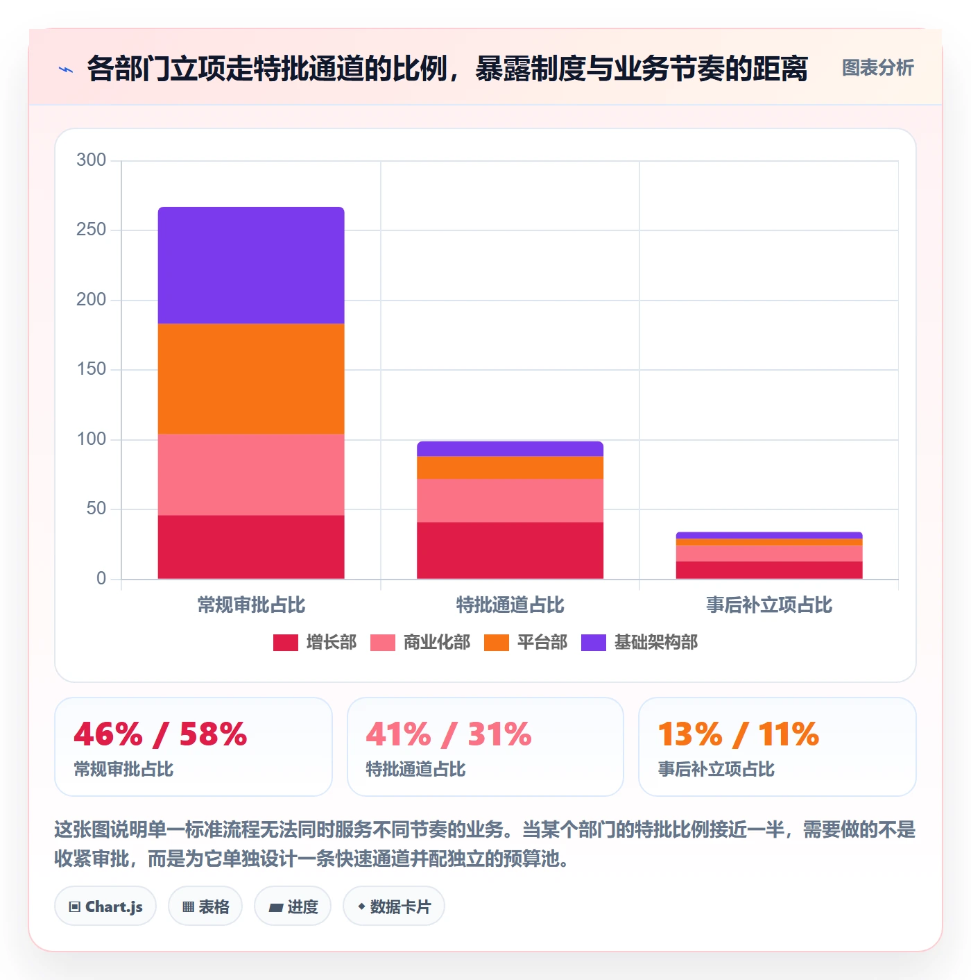 预算流程与规范:产品经理项目立项制度设计关键指标