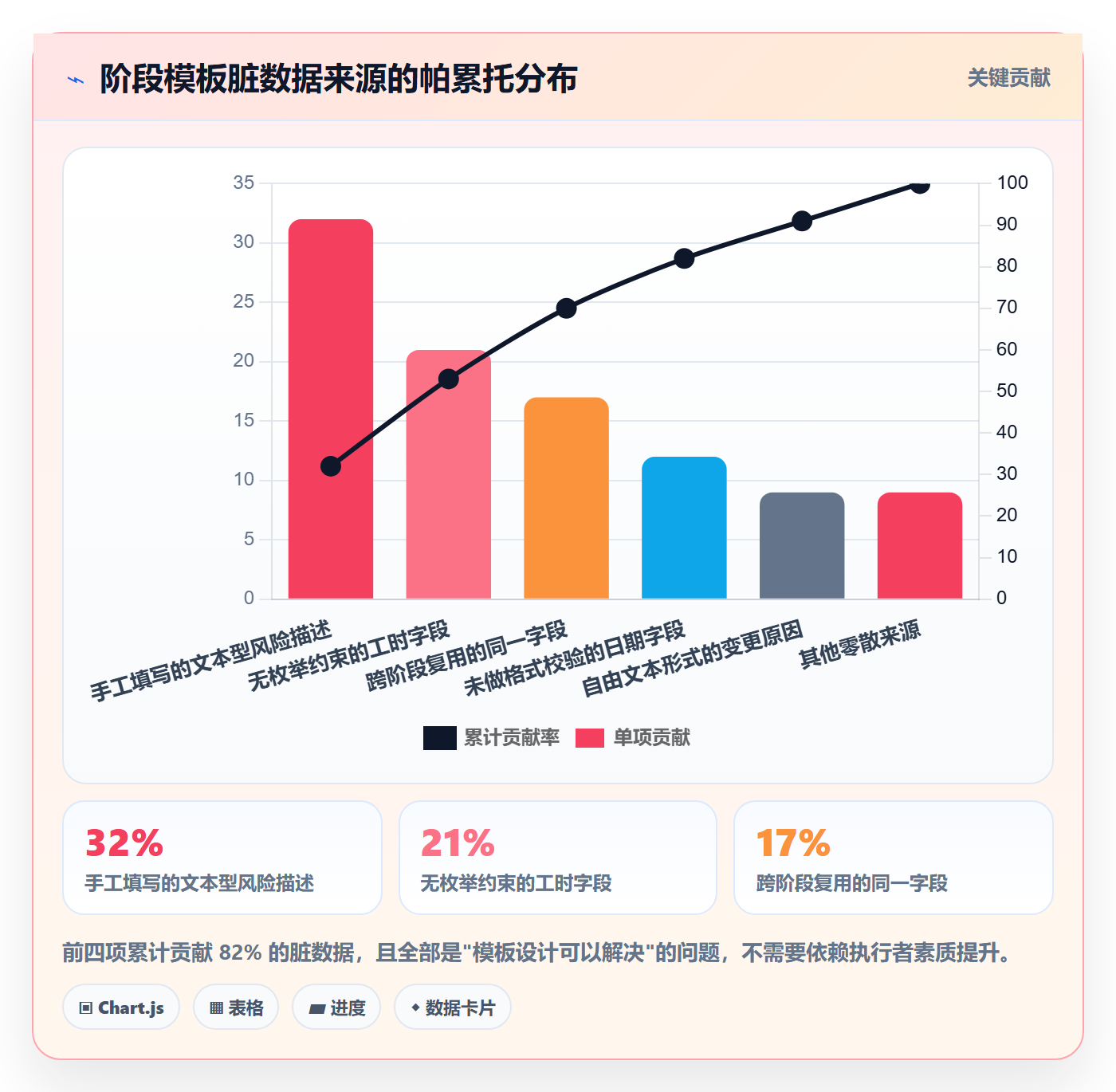 项目模板模板阶段教程：企业管理者数据分析，避坑指南