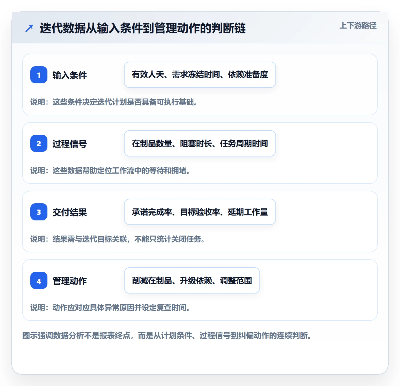 迭代管理迭代任务教程：企业管理者数据分析，避坑指南
