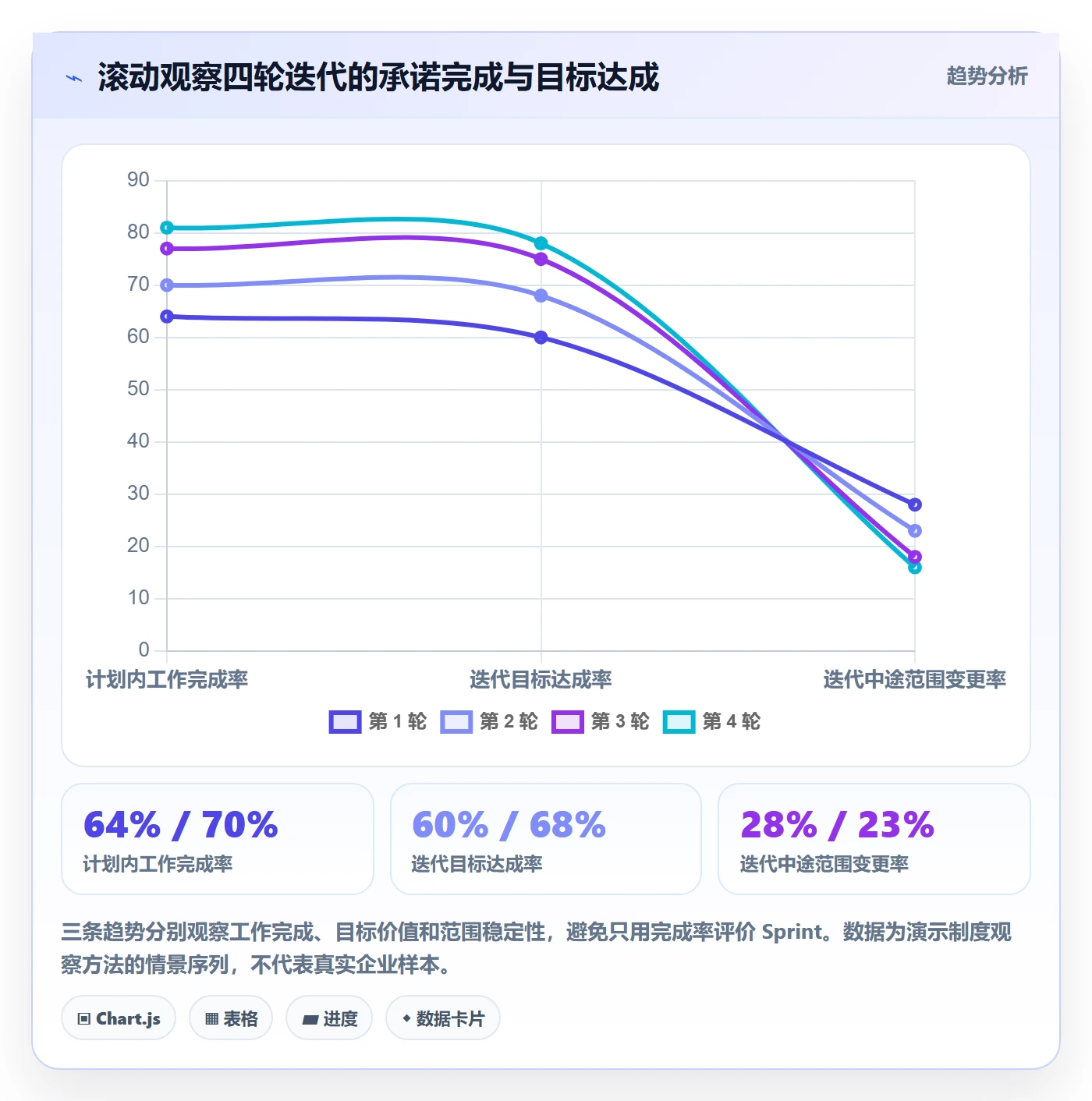 Sprint落地方案:研发团队开展迭代管理的制度设计案例解析