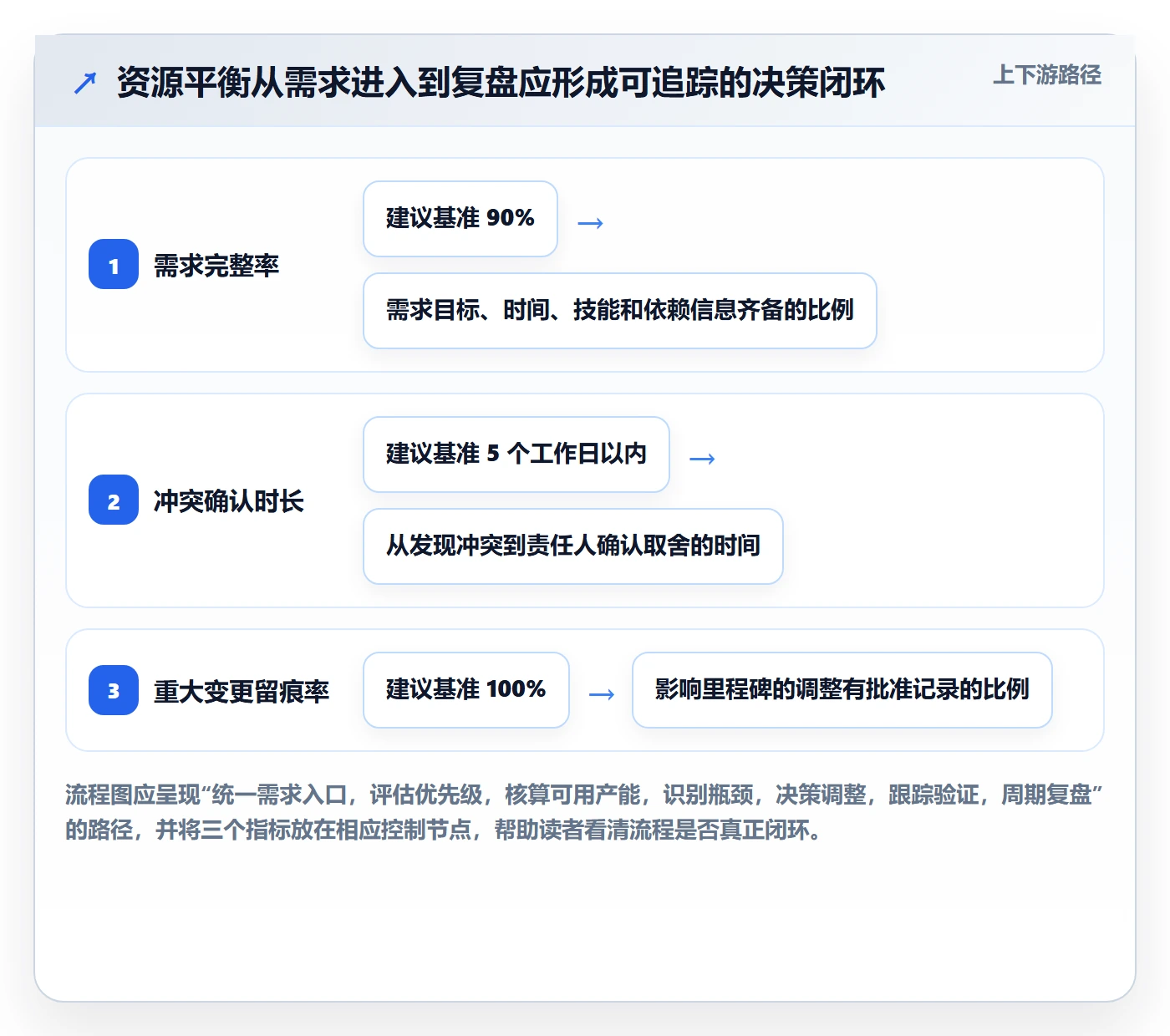 资源平衡流程与规范：跨部门团队资源负载效率提升关键指标