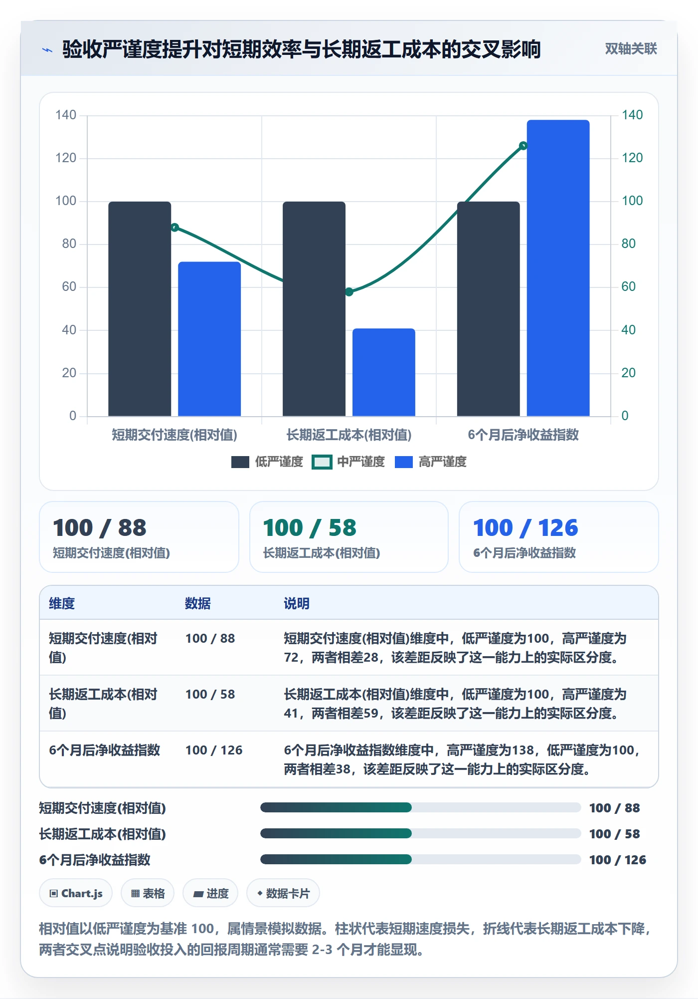 任务验收验收教程：企业管理者最佳实践，避坑指南
