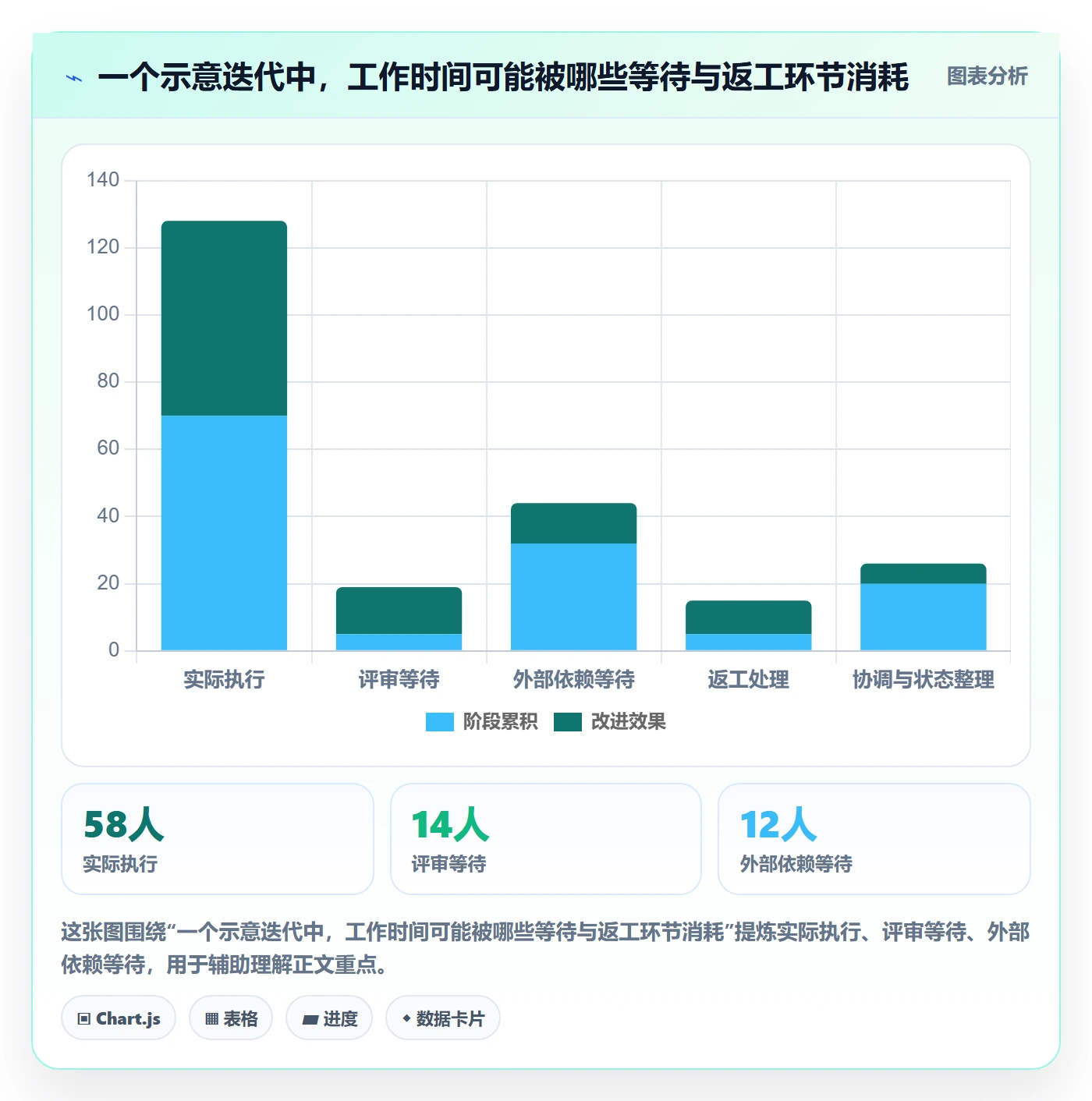 迭代目标落地方案:PMO开展迭代管理的效率提升案例解析