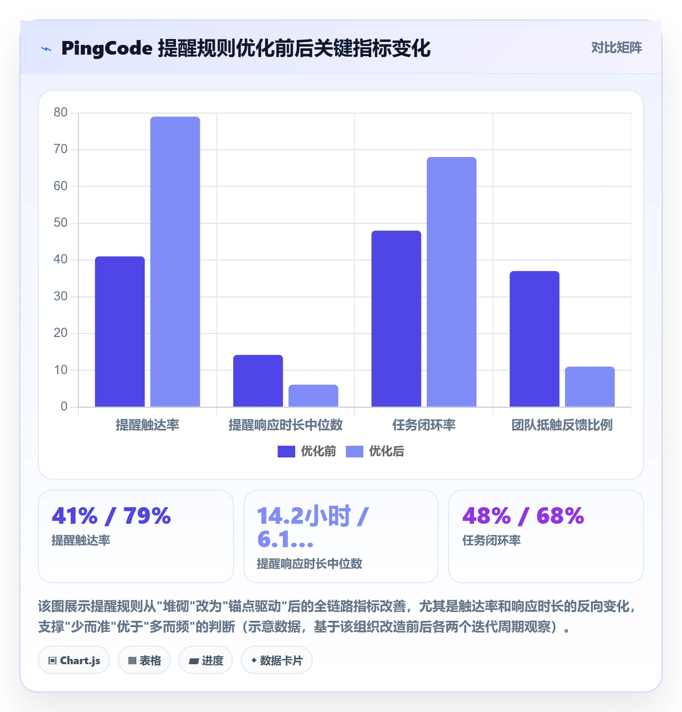 任务提醒督办教程:研发团队数据分析,避坑指南