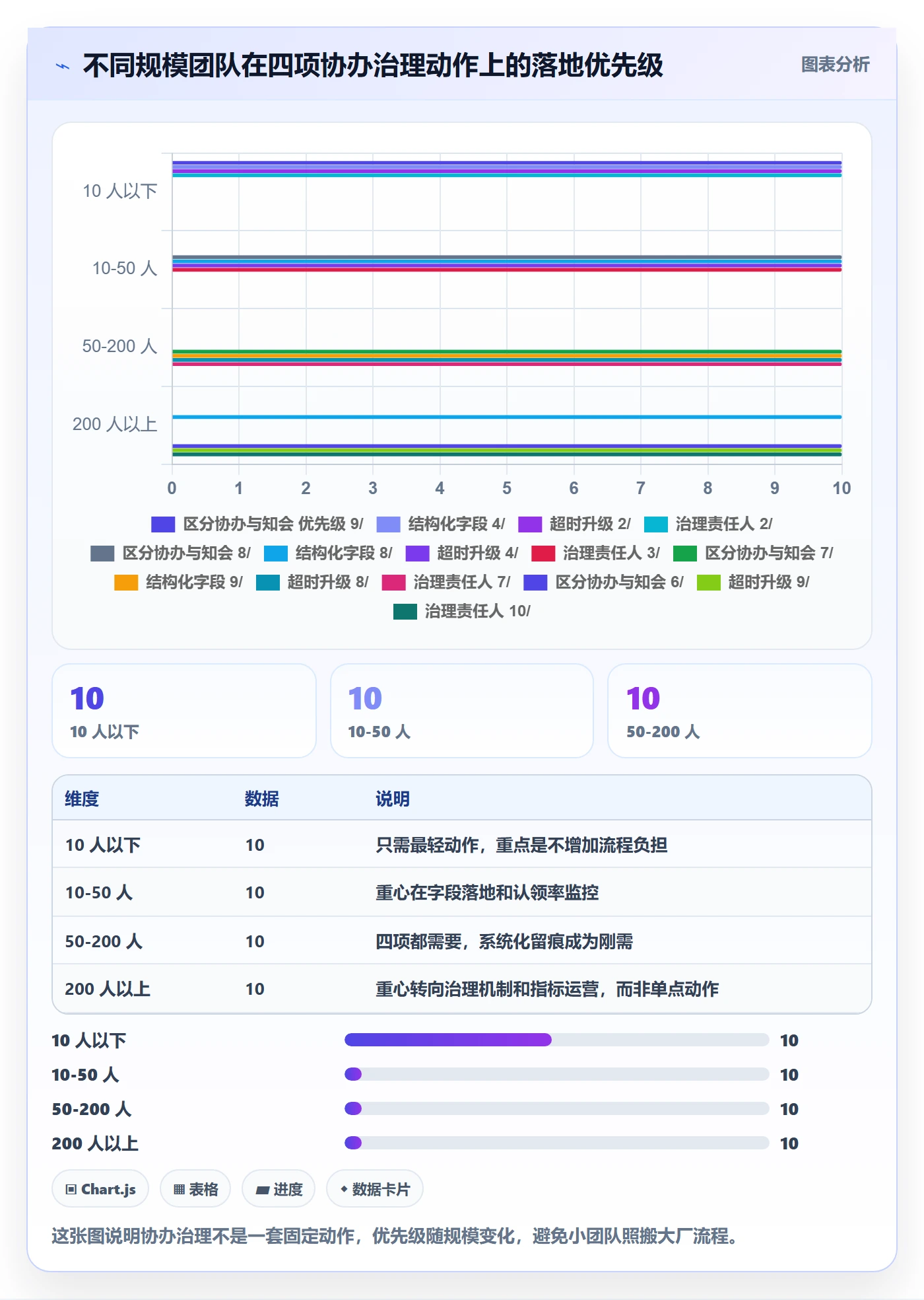 任务分派协办教程:产品经理效率提升,避坑指南