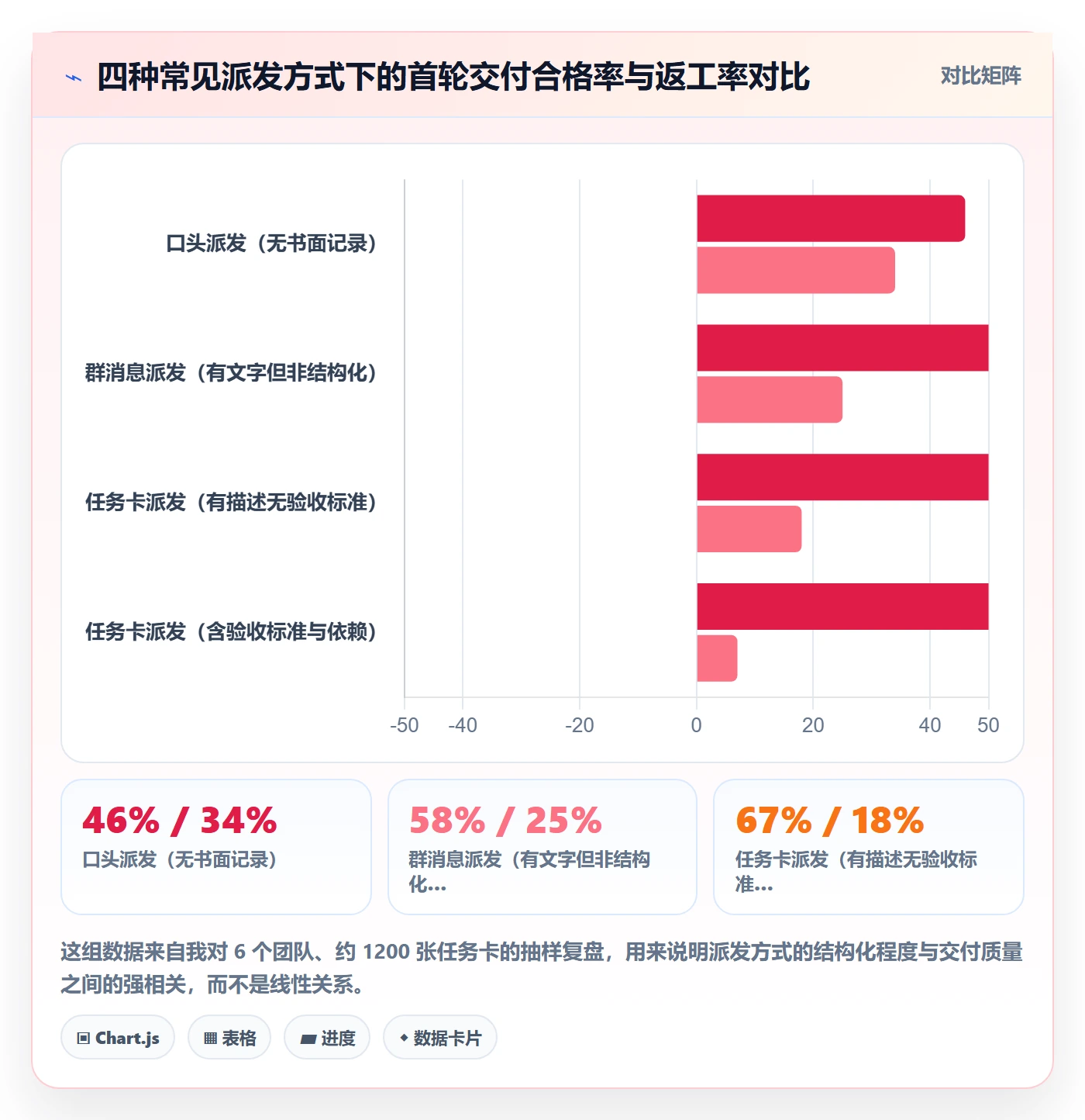 派发管理指南：项目成员如何做好任务分派，流程优化全流程