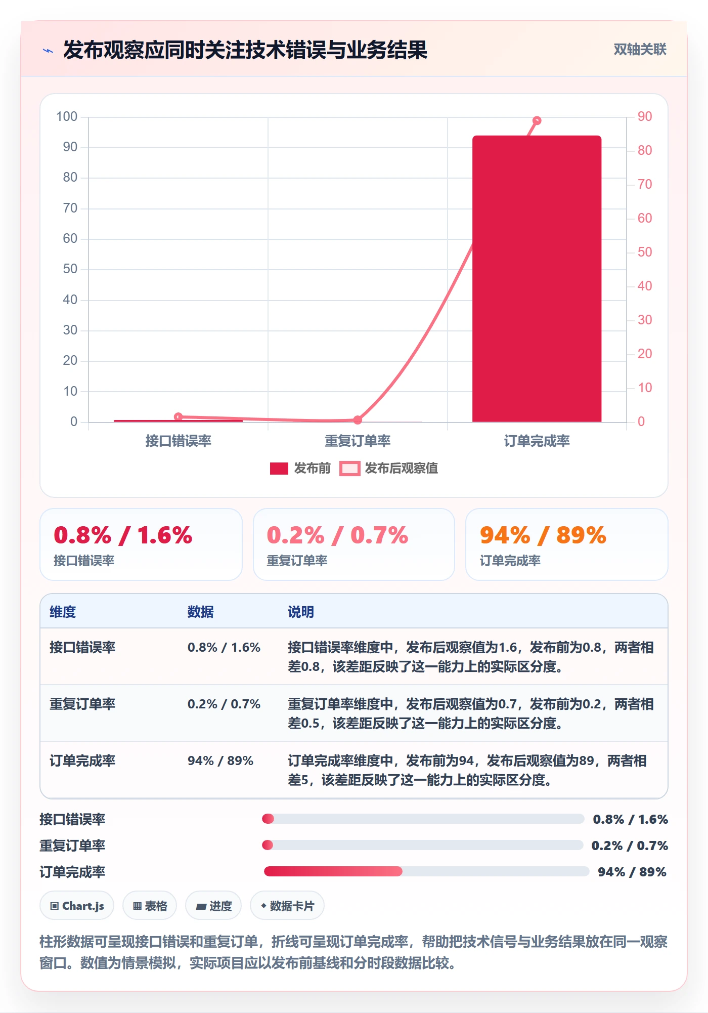 Bug / 缺陷Bug教程:项目经理实操方法,避坑指南