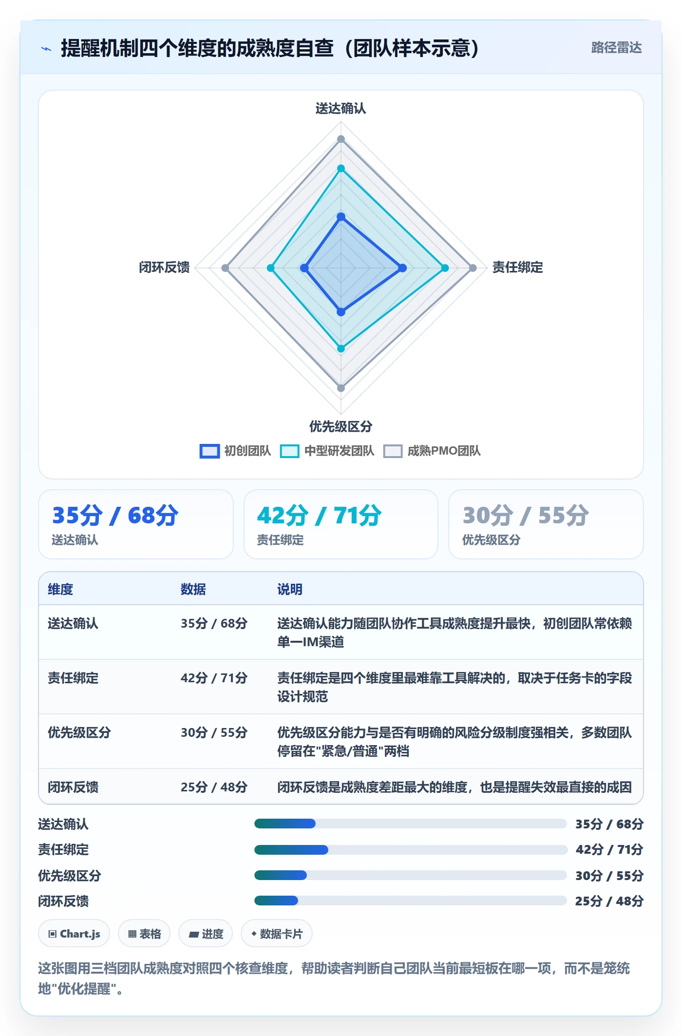 到期提醒最佳实践：项目经理任务提醒实操方法，常见问题