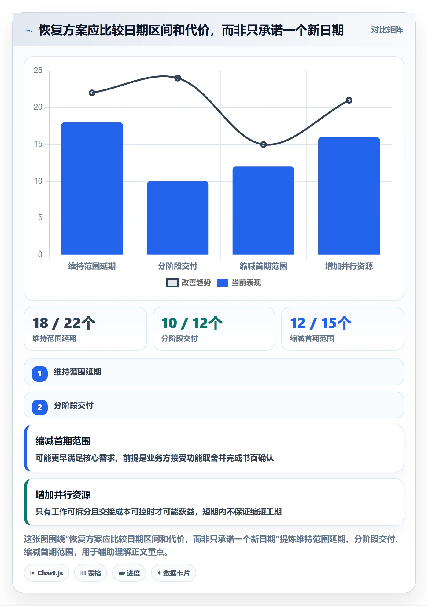 延期管理如何做好延期分析？PMO协同管理与操作步骤