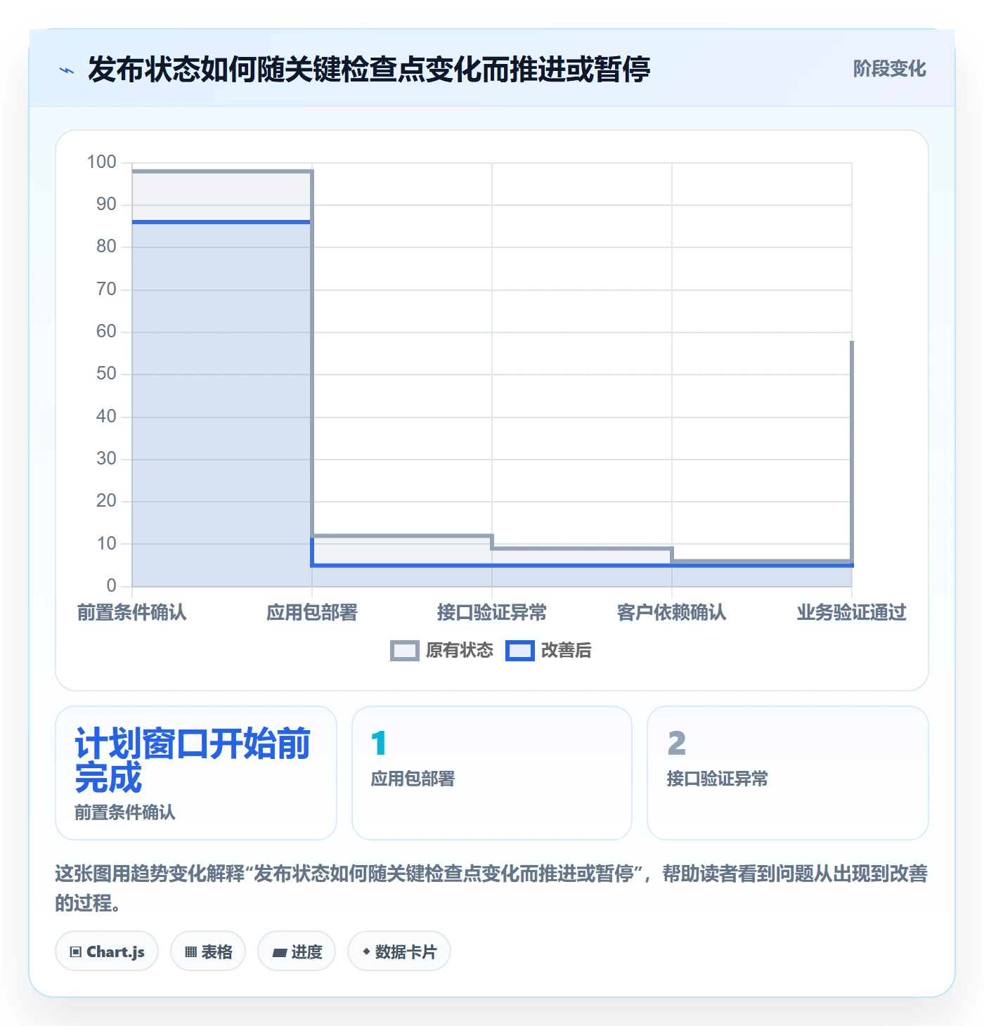 发布记录落地方案:实施团队开展发布管理的落地方案案例解析