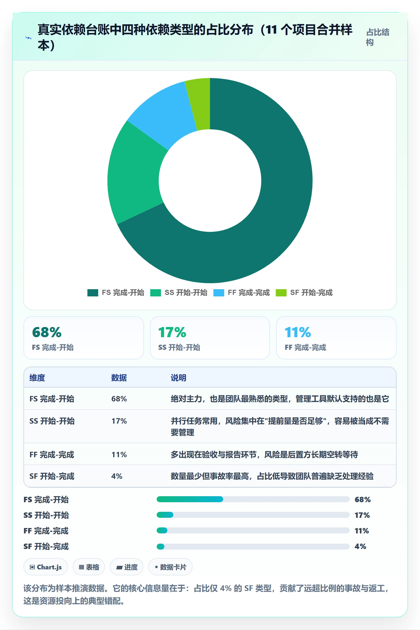 SF落地方案:项目成员开展任务依赖的实操方法案例解析