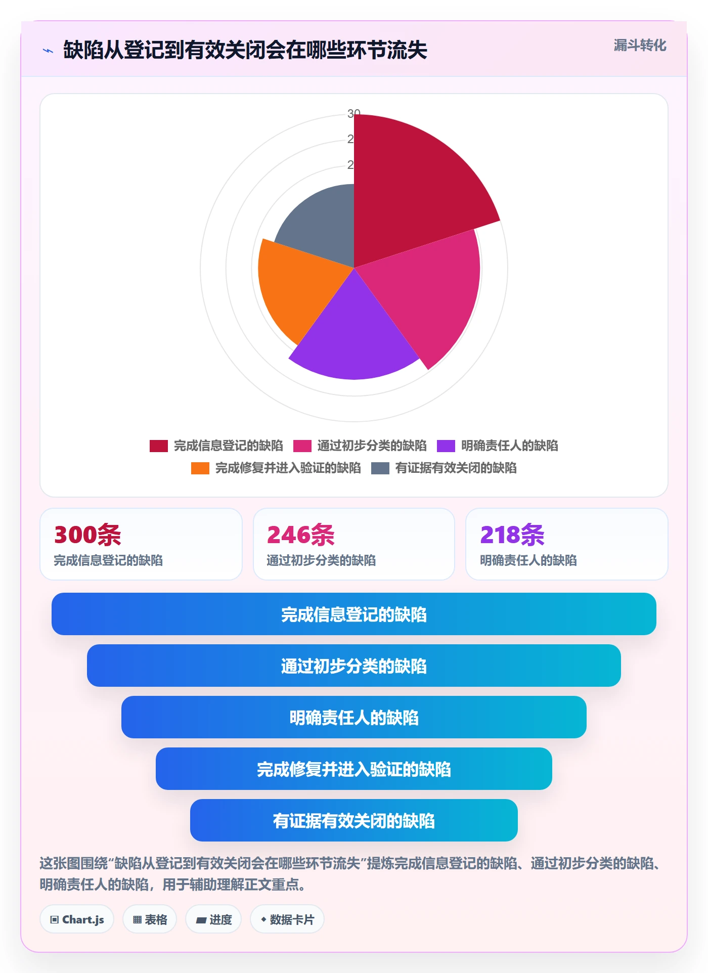 关闭落地方案：研发团队开展Bug / 缺陷的协同管理案例解析