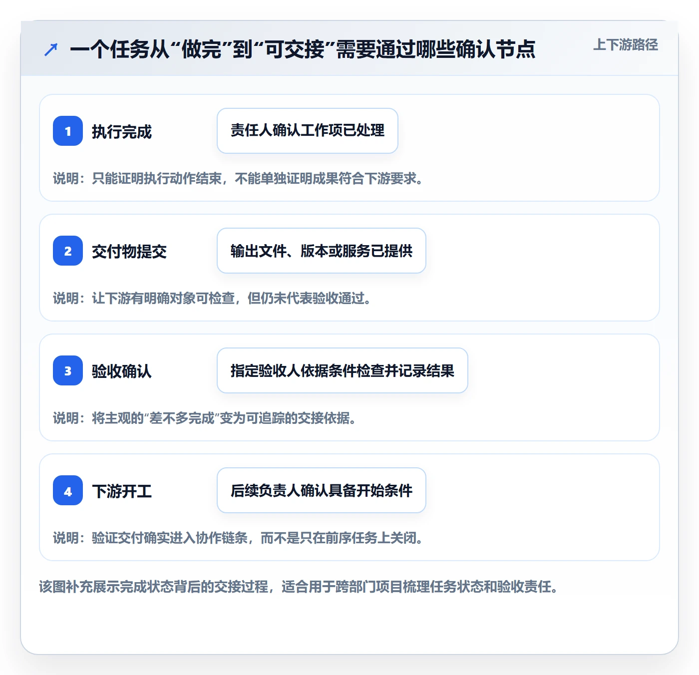 计划时间管理方法大全：跨部门团队甘特图数据分析落地清单