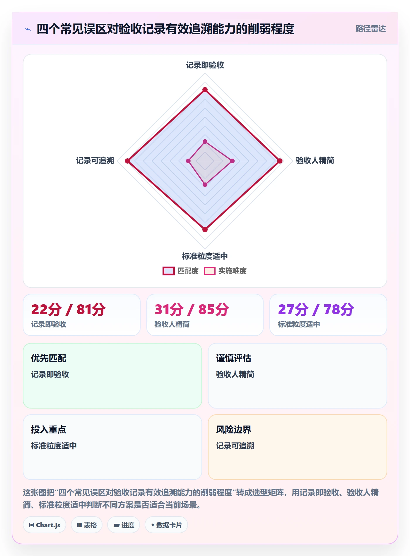验收记录落地方案:研发团队开展任务验收的流程优化案例解析