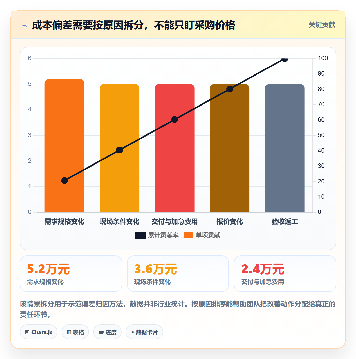 采购成本落地方案:项目成员开展成本管理的实操方法案例解析