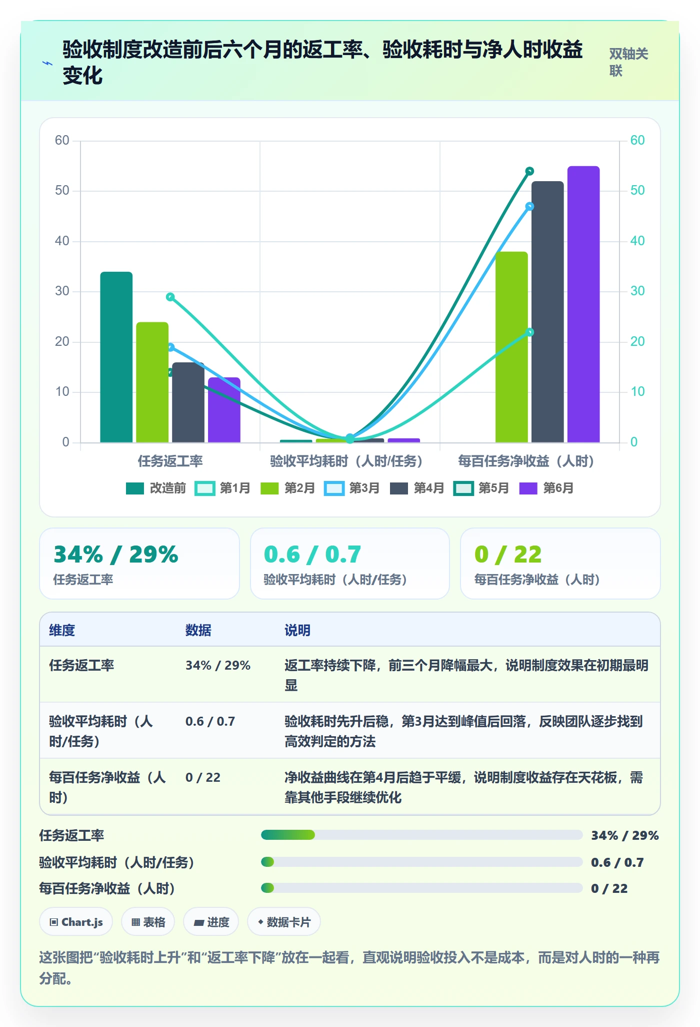 审核落地方案:研发团队开展任务验收的制度设计案例解析