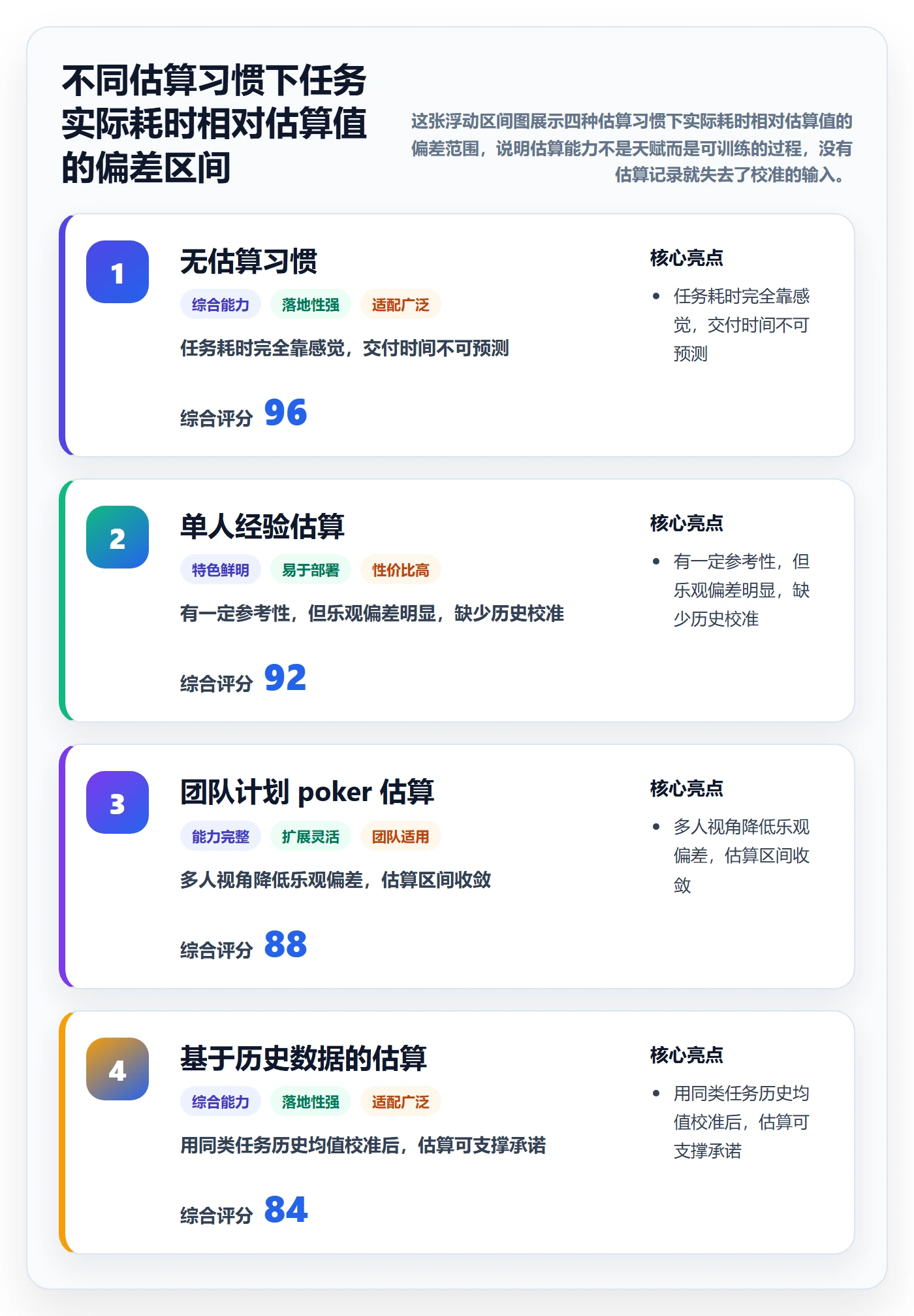 目标进度管理方法大全:项目成员项目目标最佳实践落地清单