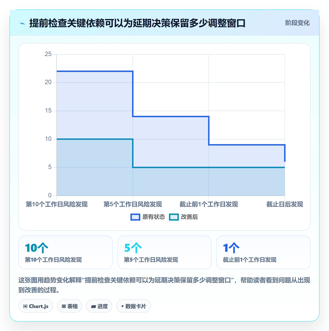 日历视图如何做好截止日期？产品经理实操方法与操作步骤