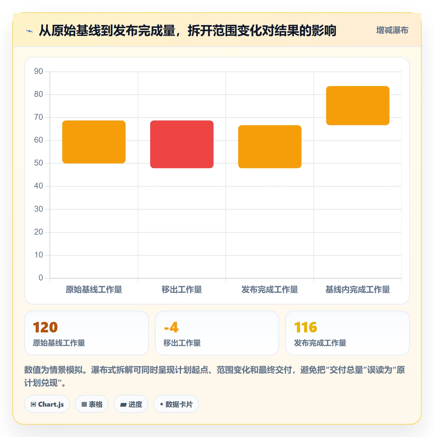 版本状态最佳实践:产品经理版本管理数据分析,常见问题