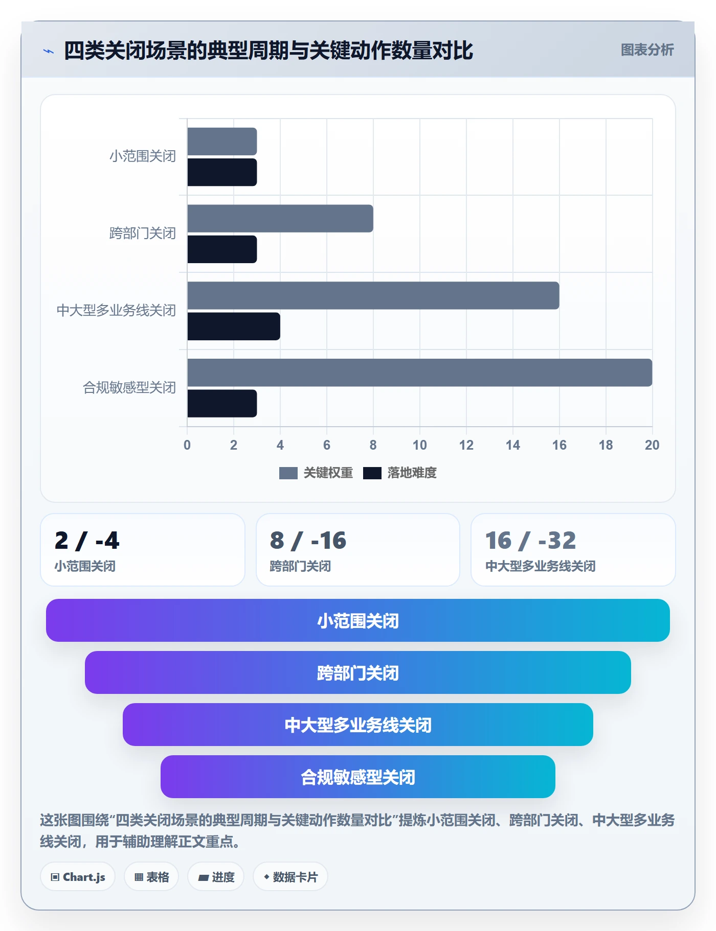 关闭最佳实践:管理层任务执行落地方案,常见问题