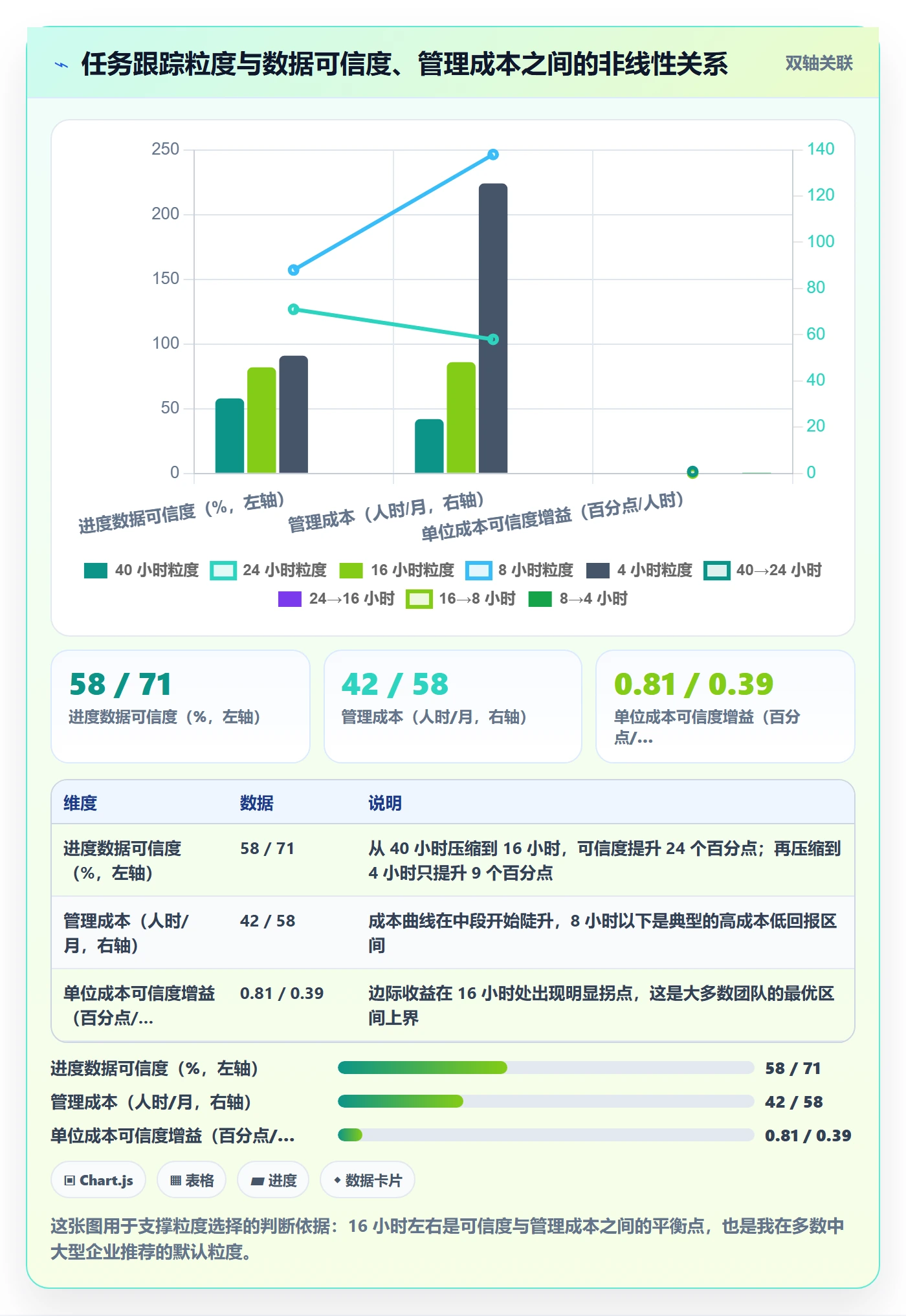 动态管理指南:管理层如何做好进度跟踪,制度设计全流程