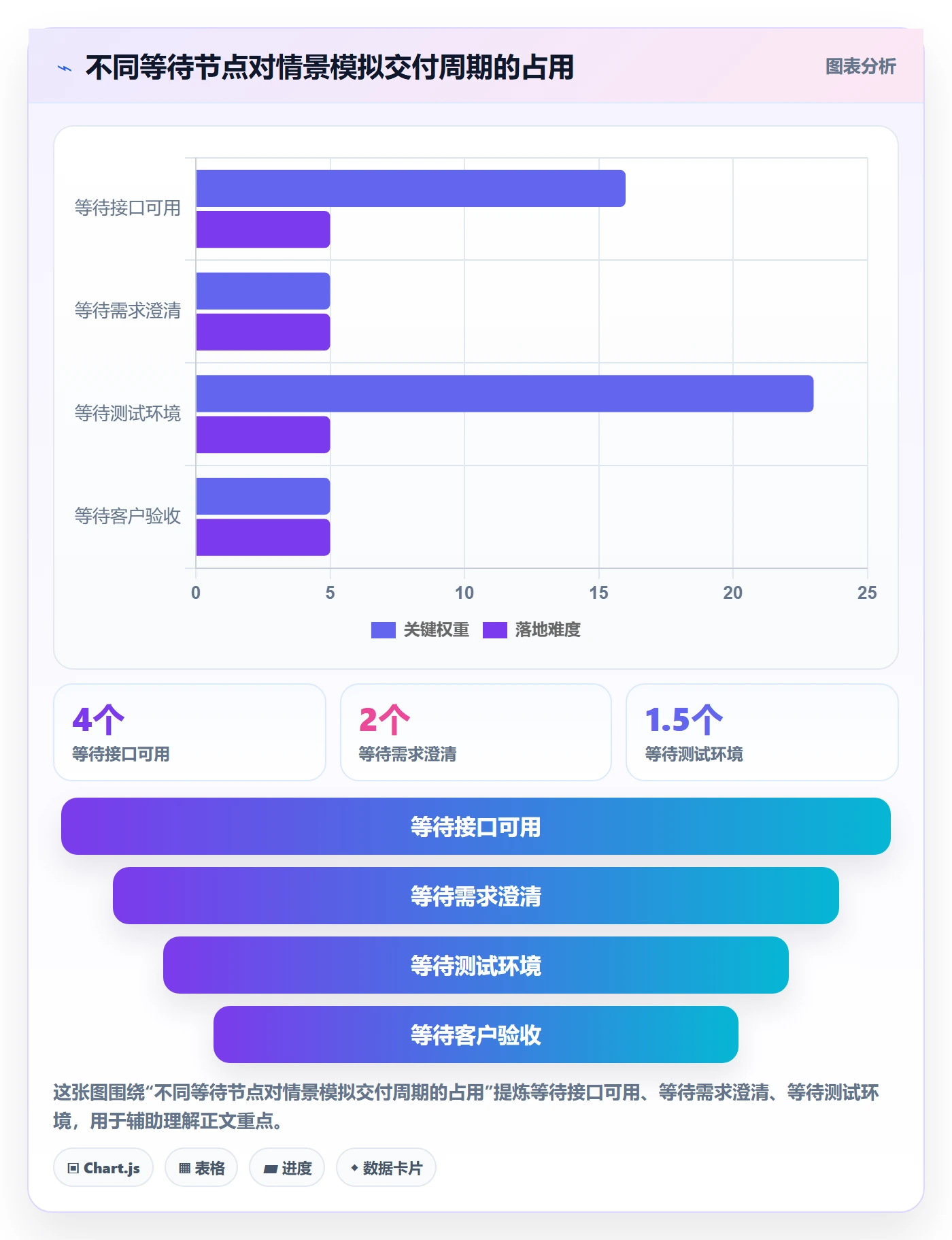工作量流程与规范:产品经理人力资源计划协同管理关键指标