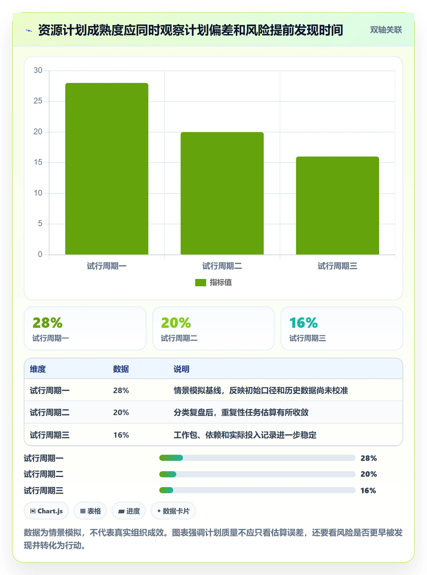 工作量落地方案:跨部门团队开展人力资源计划的风险控制案例解析