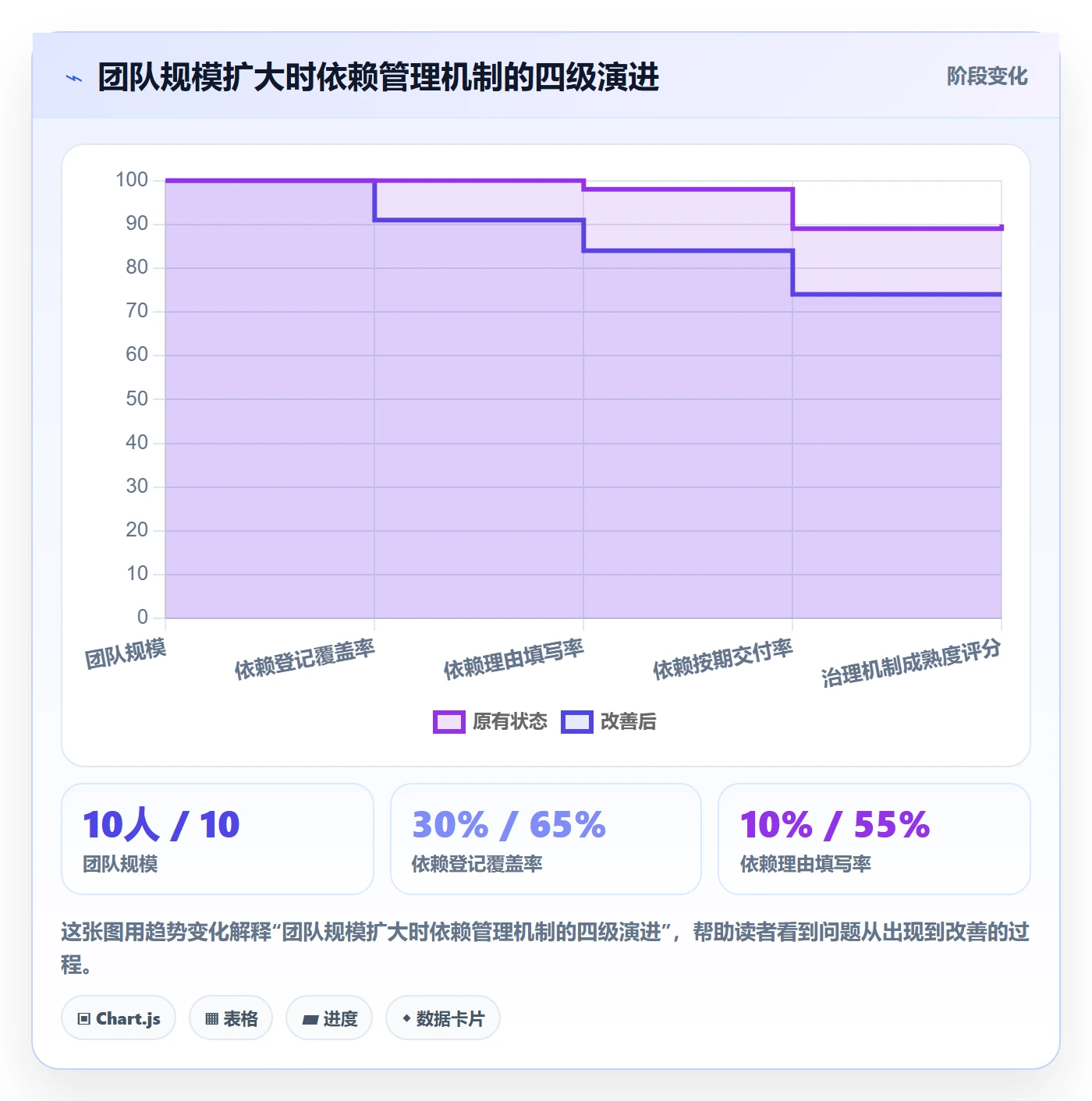 任务依赖前置任务教程:产品经理落地方案,避坑指南