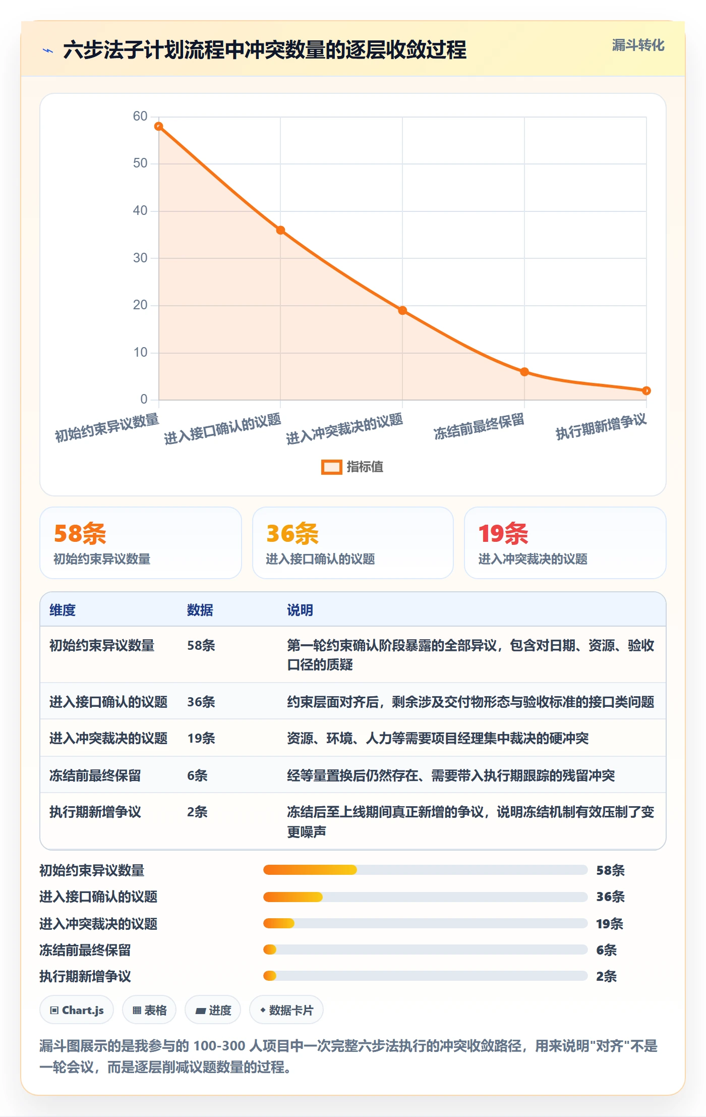 子计划实操方法:项目经理提升项目规划效率的流程优化方法与模板