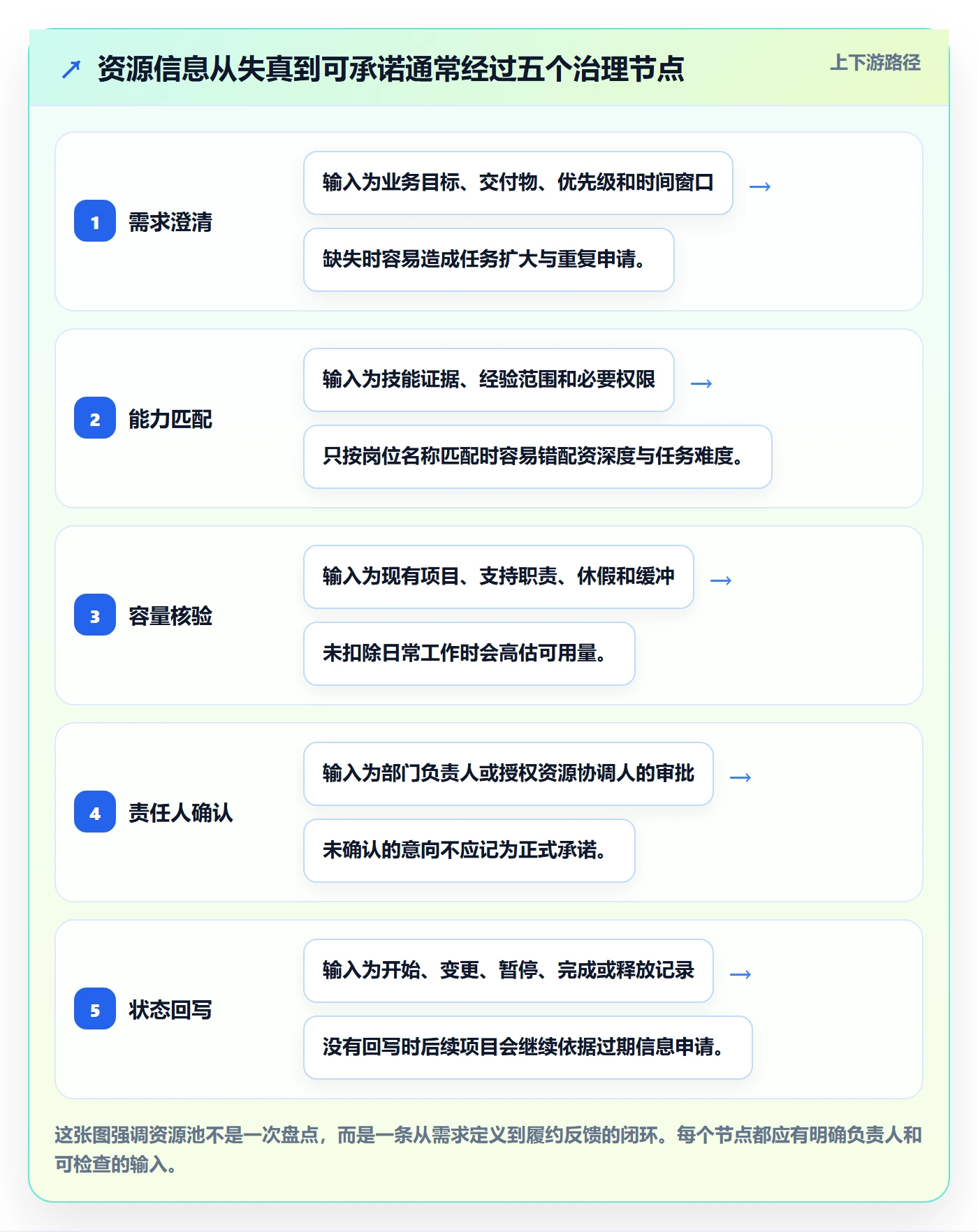 资源管理如何做好资源池?跨部门团队流程优化与操作步骤