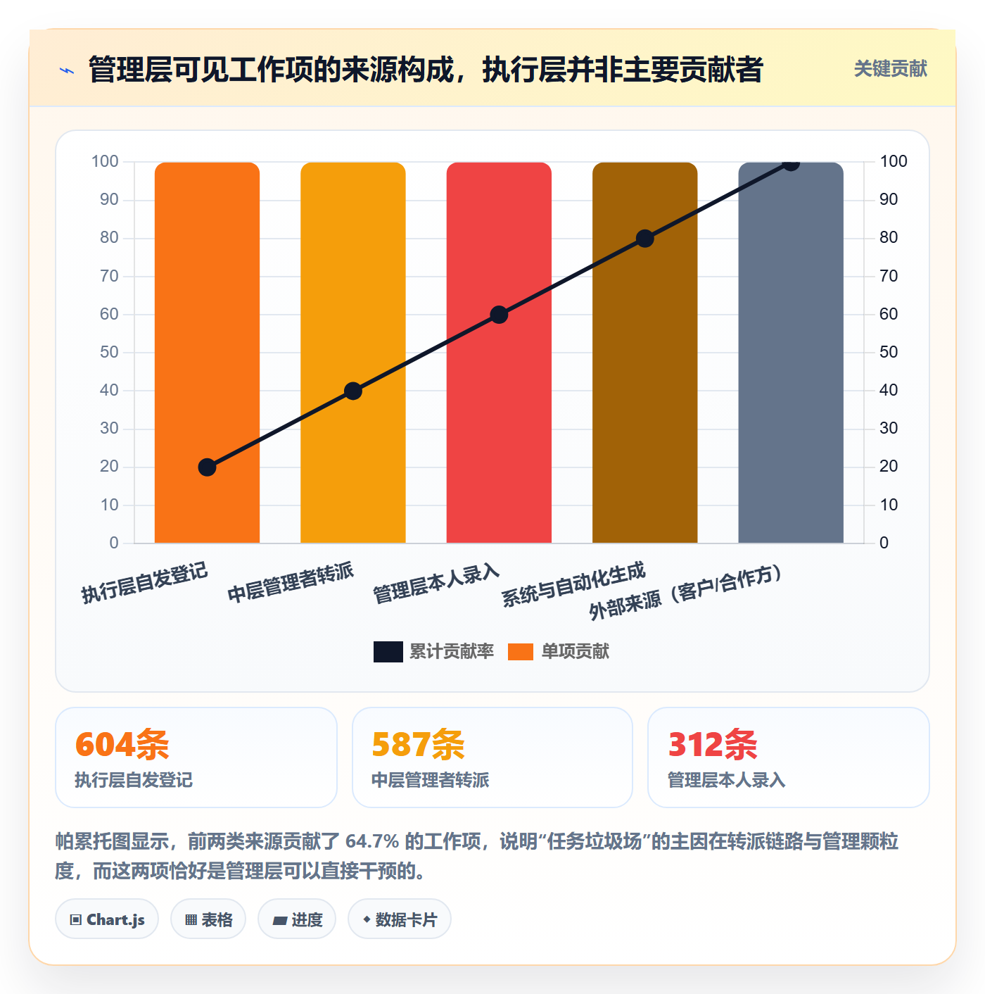 任务合并落地方案:管理层开展任务管理的流程优化案例解析