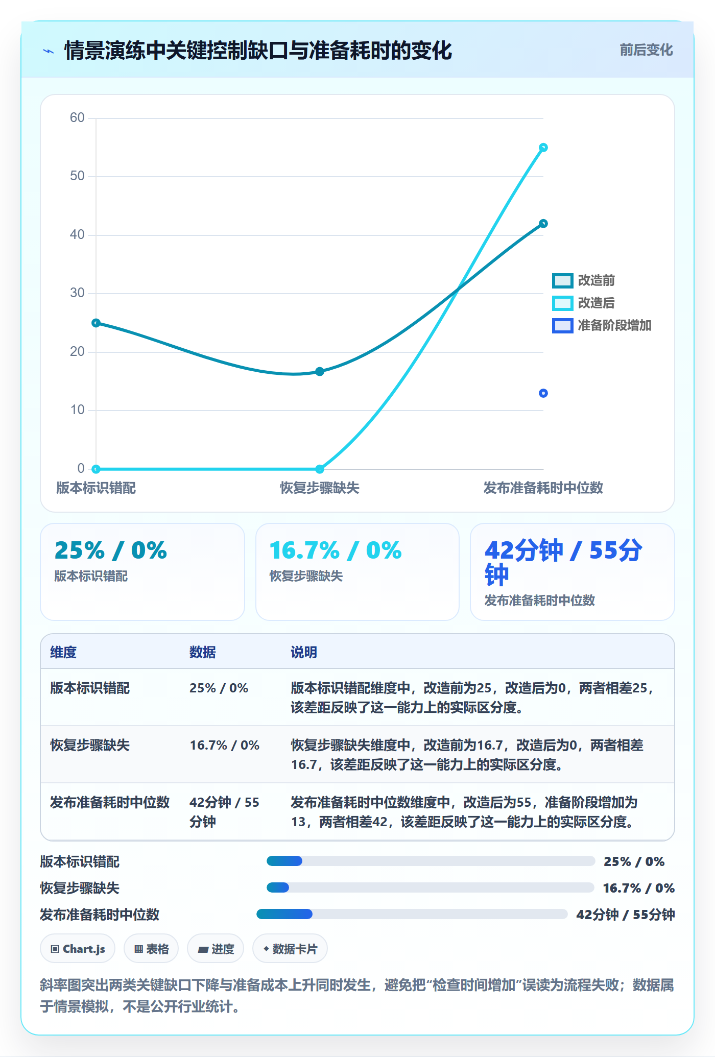 发布检查落地方案:项目成员开展发布管理的风险控制案例解析