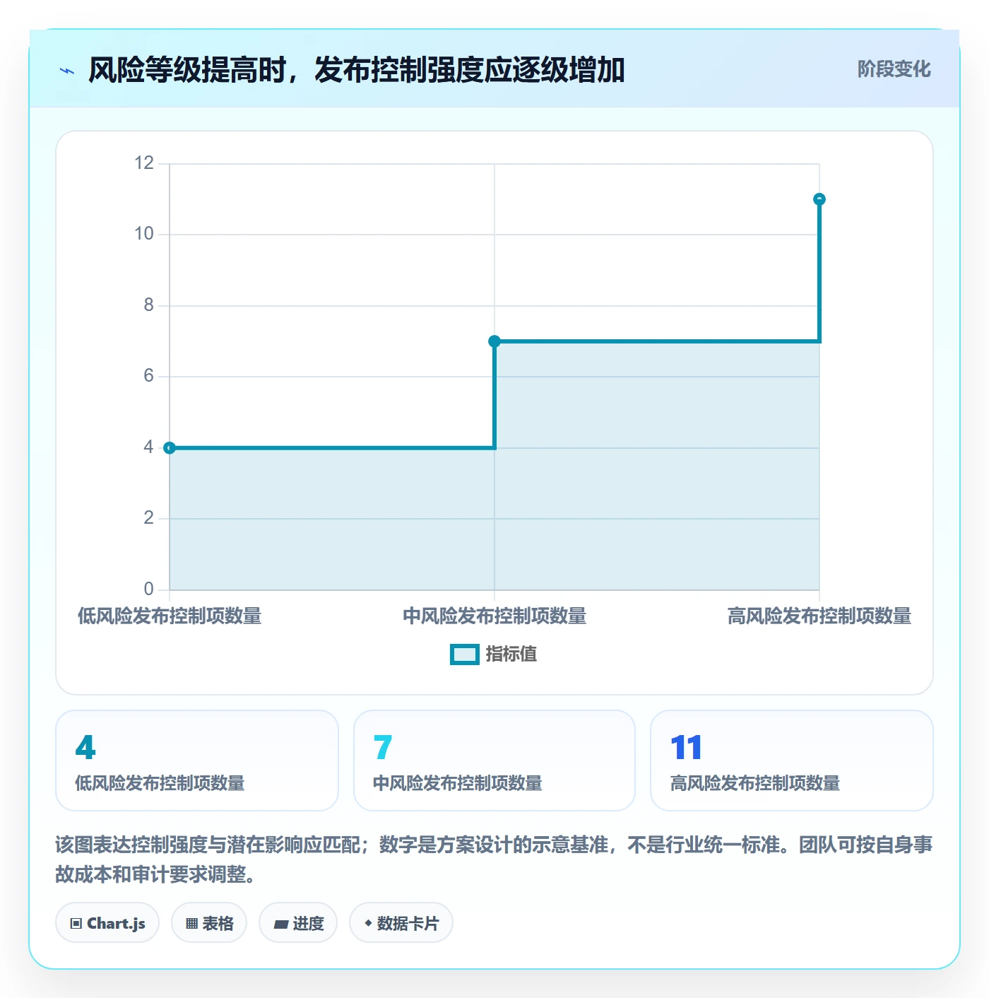 上线管理方法大全：跨部门团队发布管理落地方案落地清单