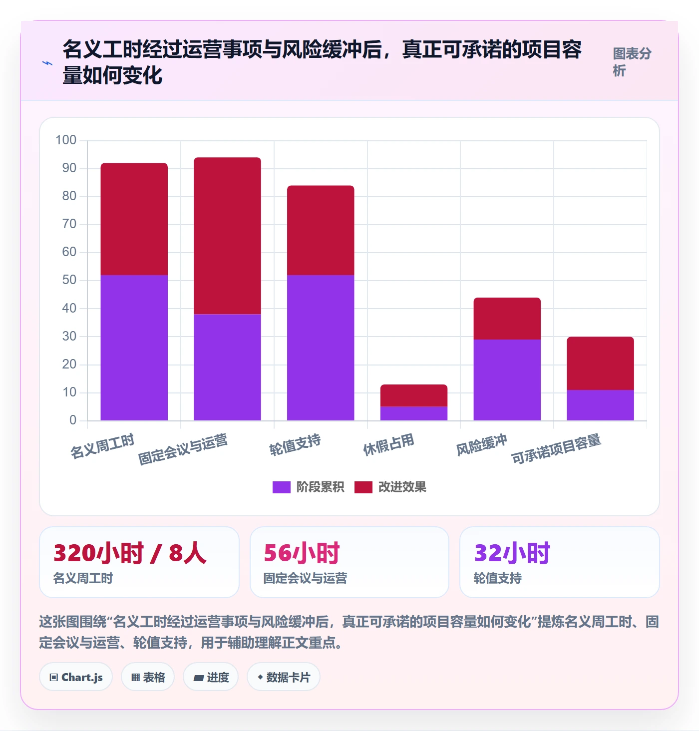 资源负载最佳实践：跨部门团队人力资源计划最佳实践，常见问题