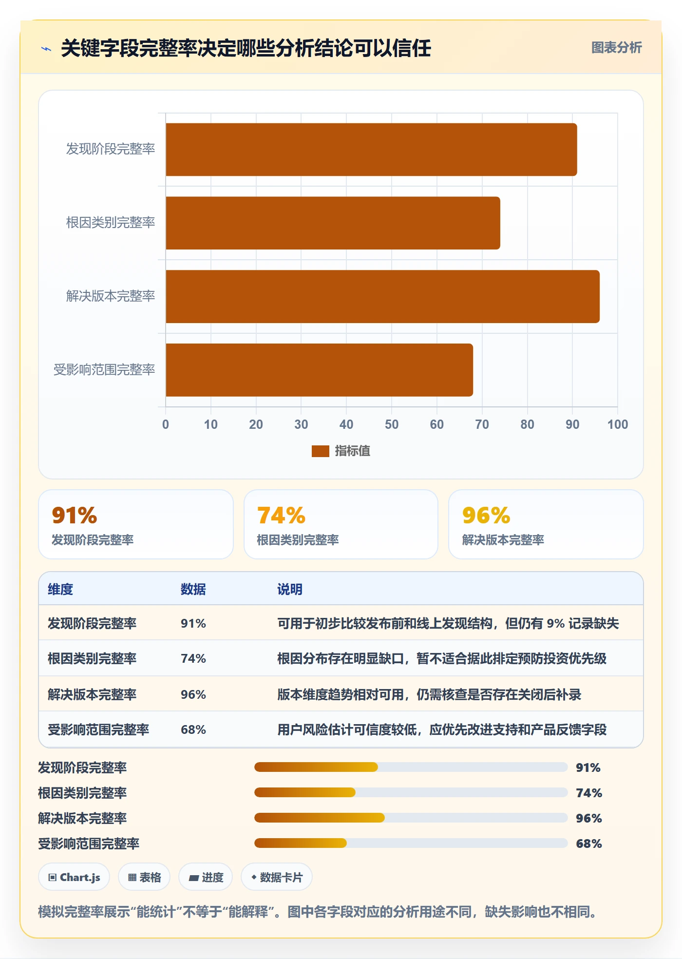 问题流程与规范:跨部门团队Bug / 缺陷数据分析关键指标