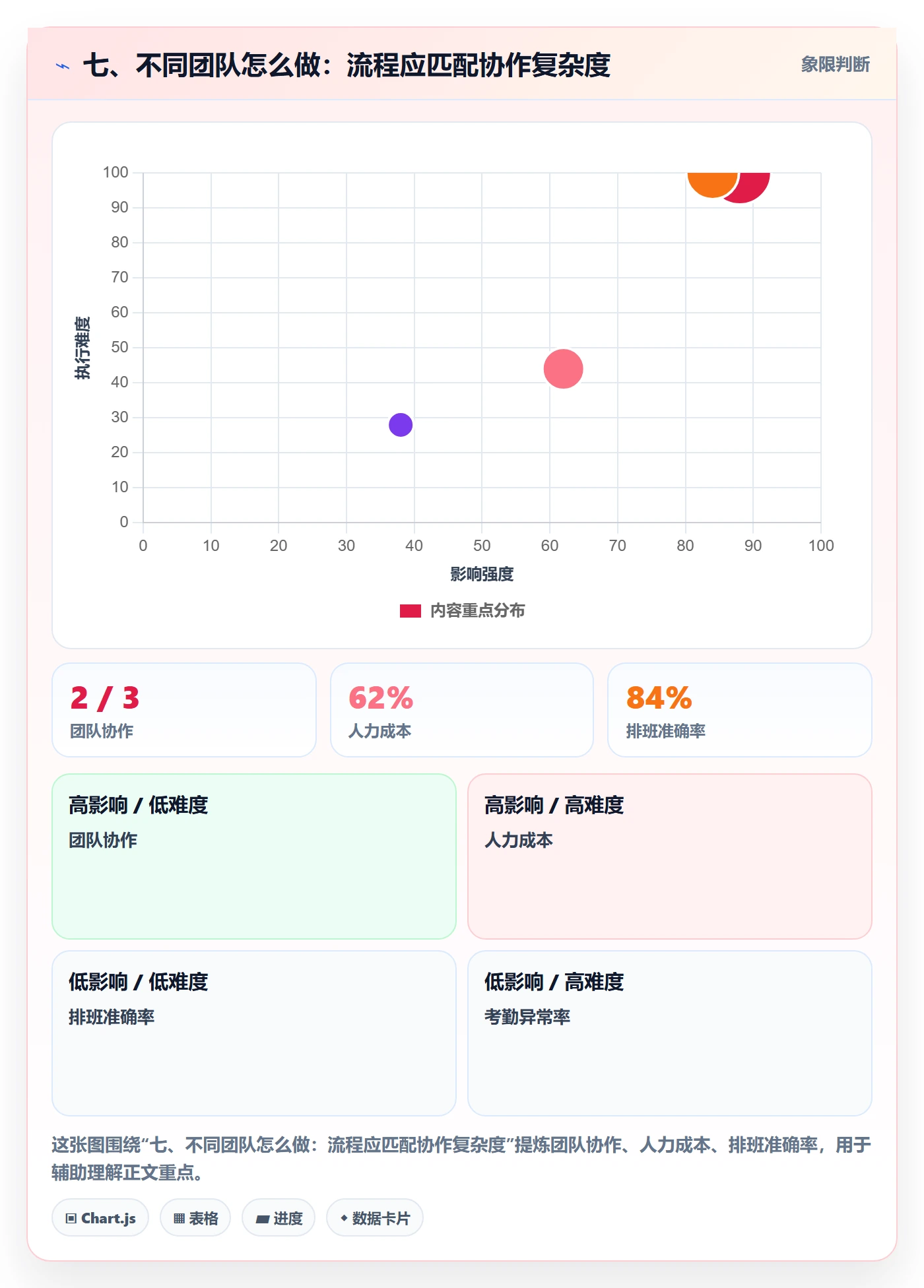 七、不同团队怎么做:流程应匹配协作复杂度