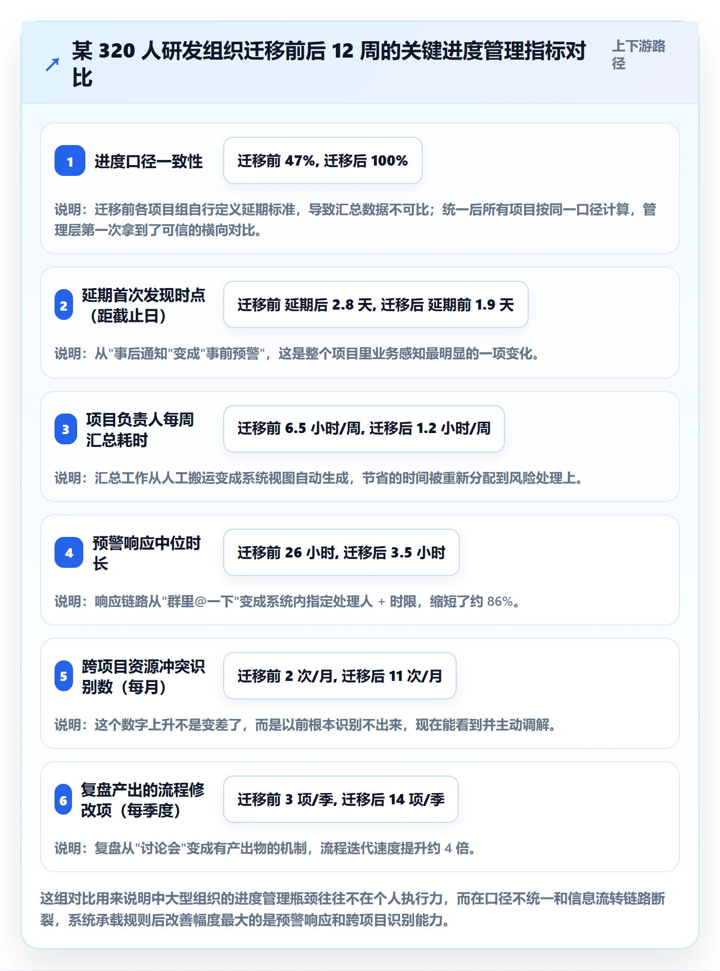 任务进度管理方法大全:项目成员进度管理流程优化落地清单