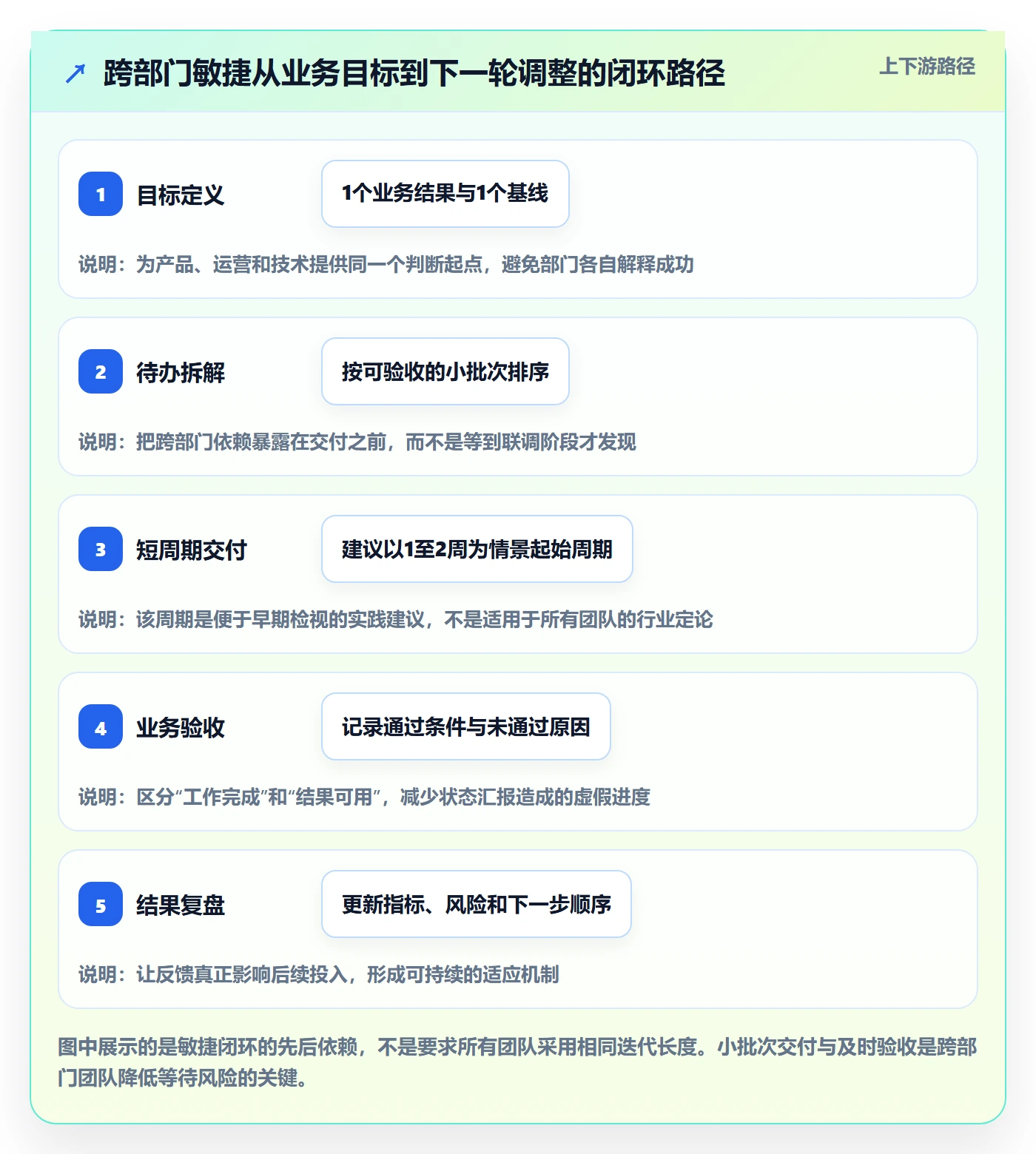 敏捷管理指南：跨部门团队如何做好敏捷项目，实操方法全流程