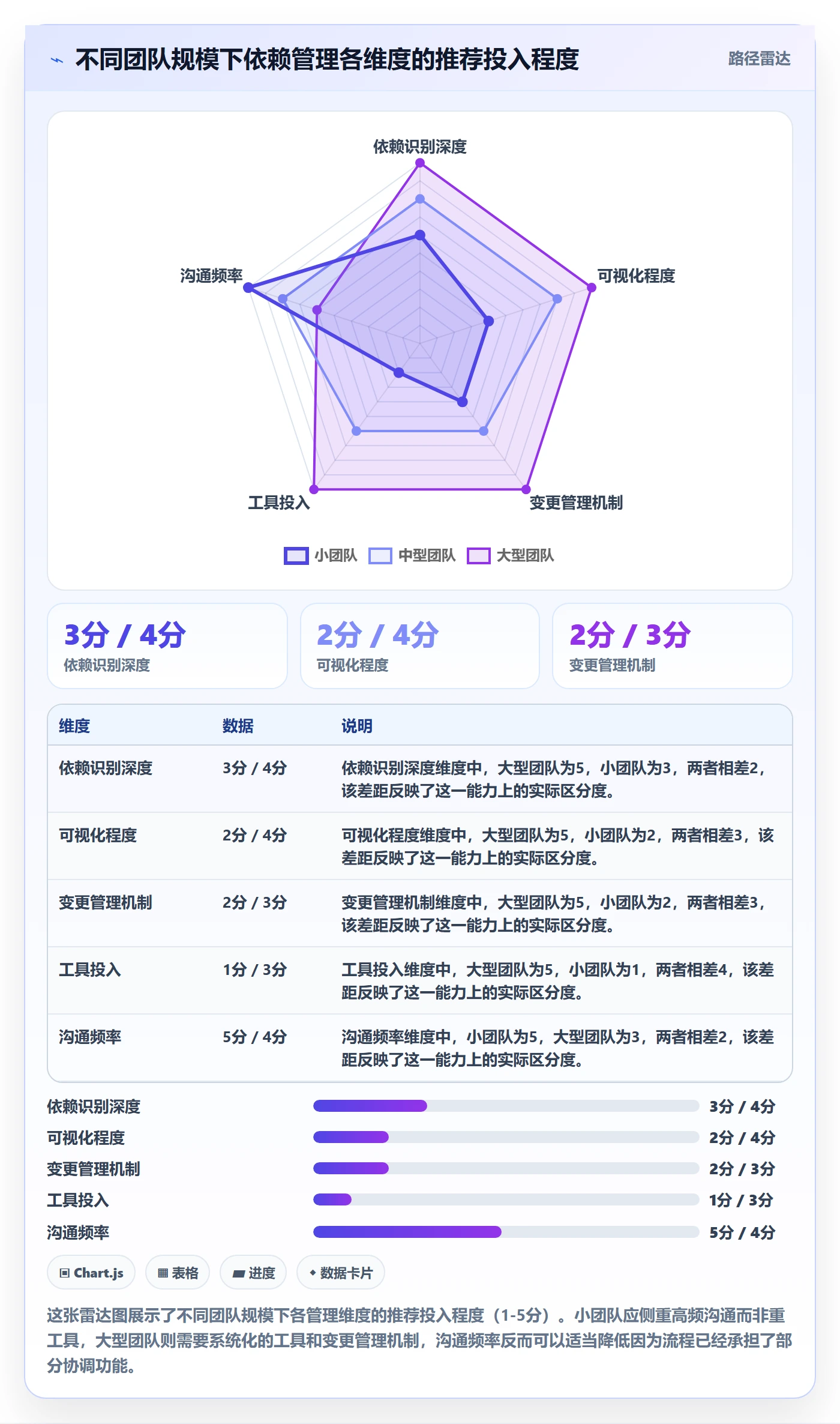 任务依赖依赖关系教程:产品经理实操方法,避坑指南