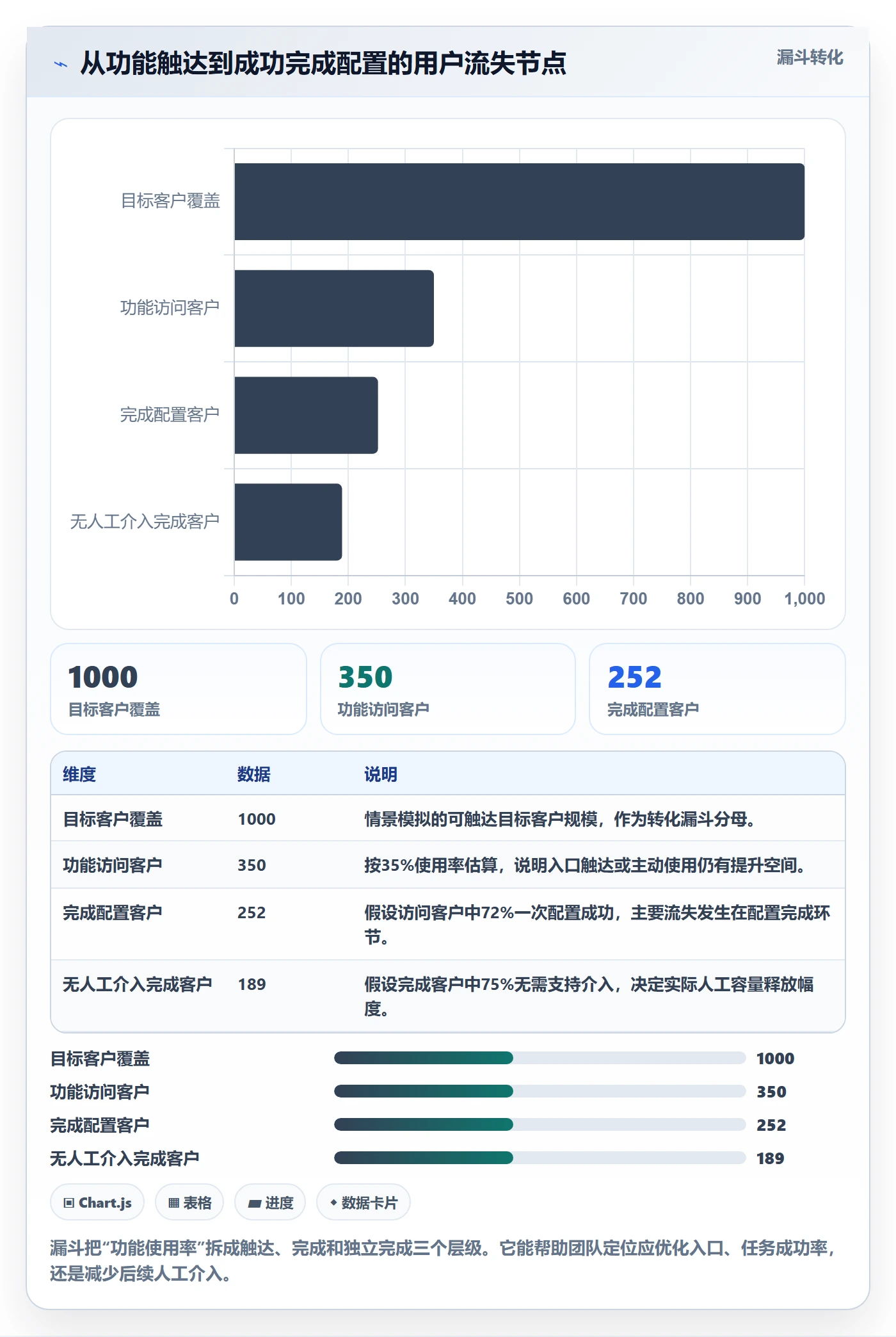 成本管理人力成本教程:产品经理数据分析,避坑指南