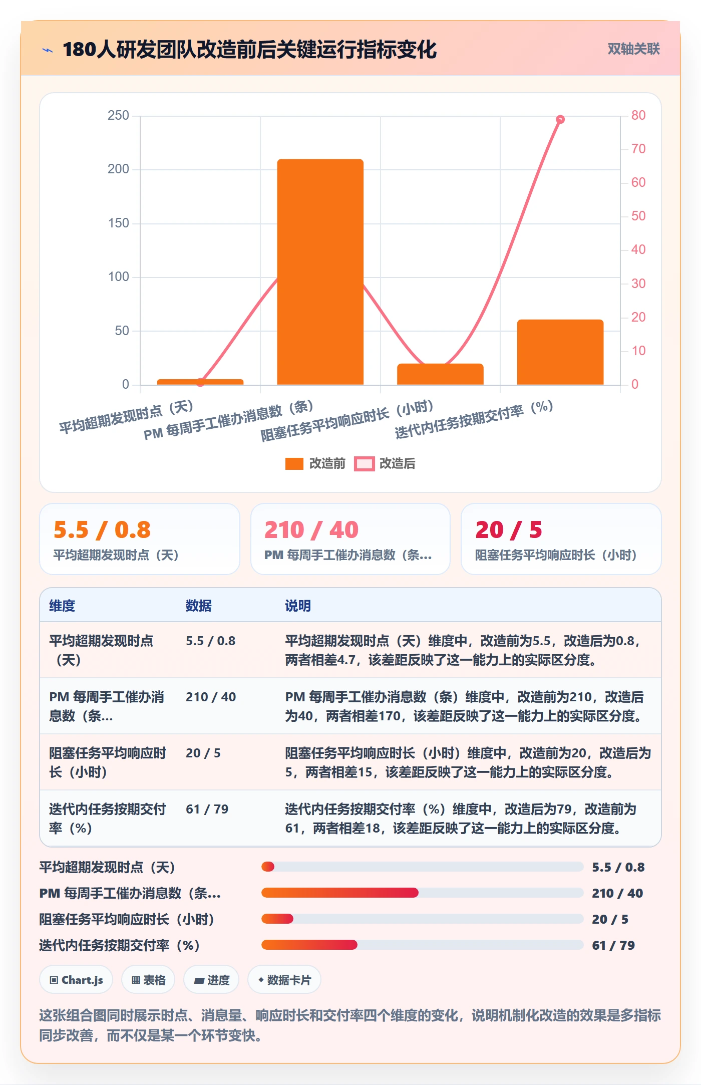 任务提醒督办全流程:研发团队落地方案与一文讲清