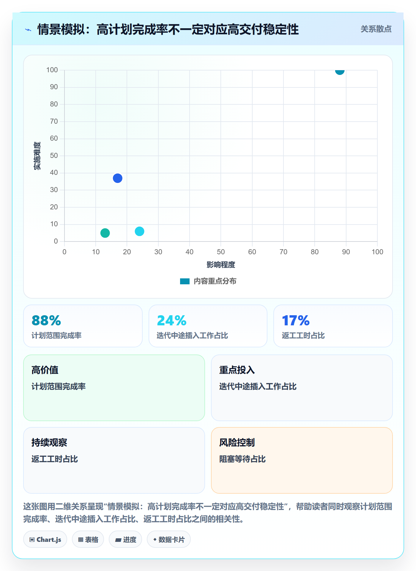 迭代容量落地方案：项目负责人开展迭代管理的最佳实践案例解析