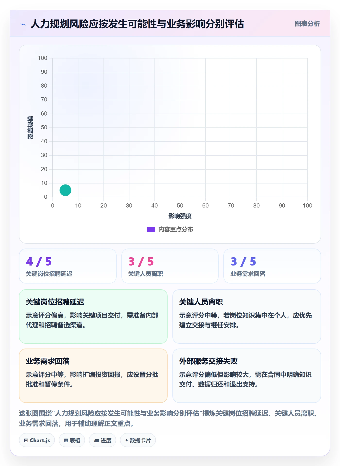 人力规划管理指南：企业管理者如何做好人力资源计划，风险控制全流程