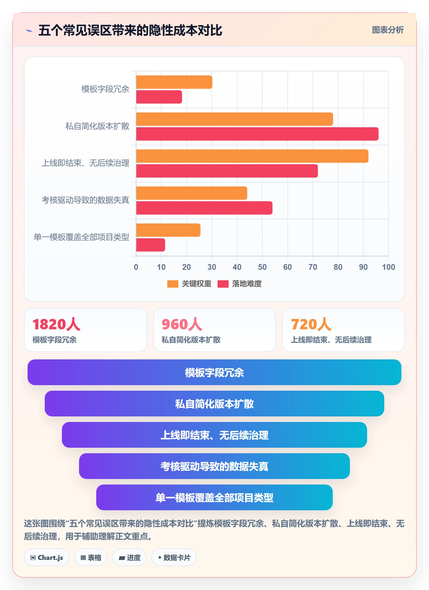 模板流程管理方法大全:PMO项目模板落地方案落地清单