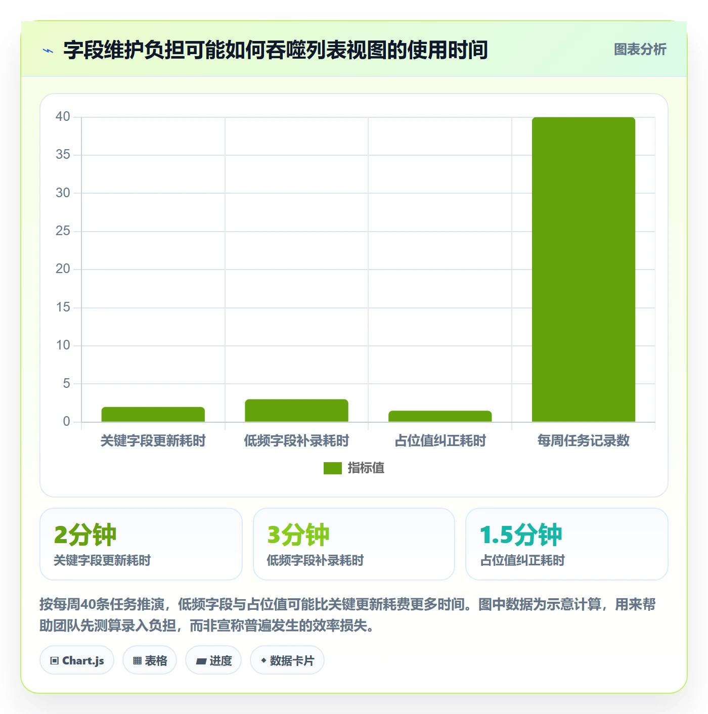 列表视图如何做好字段配置?项目经理落地方案与操作步骤