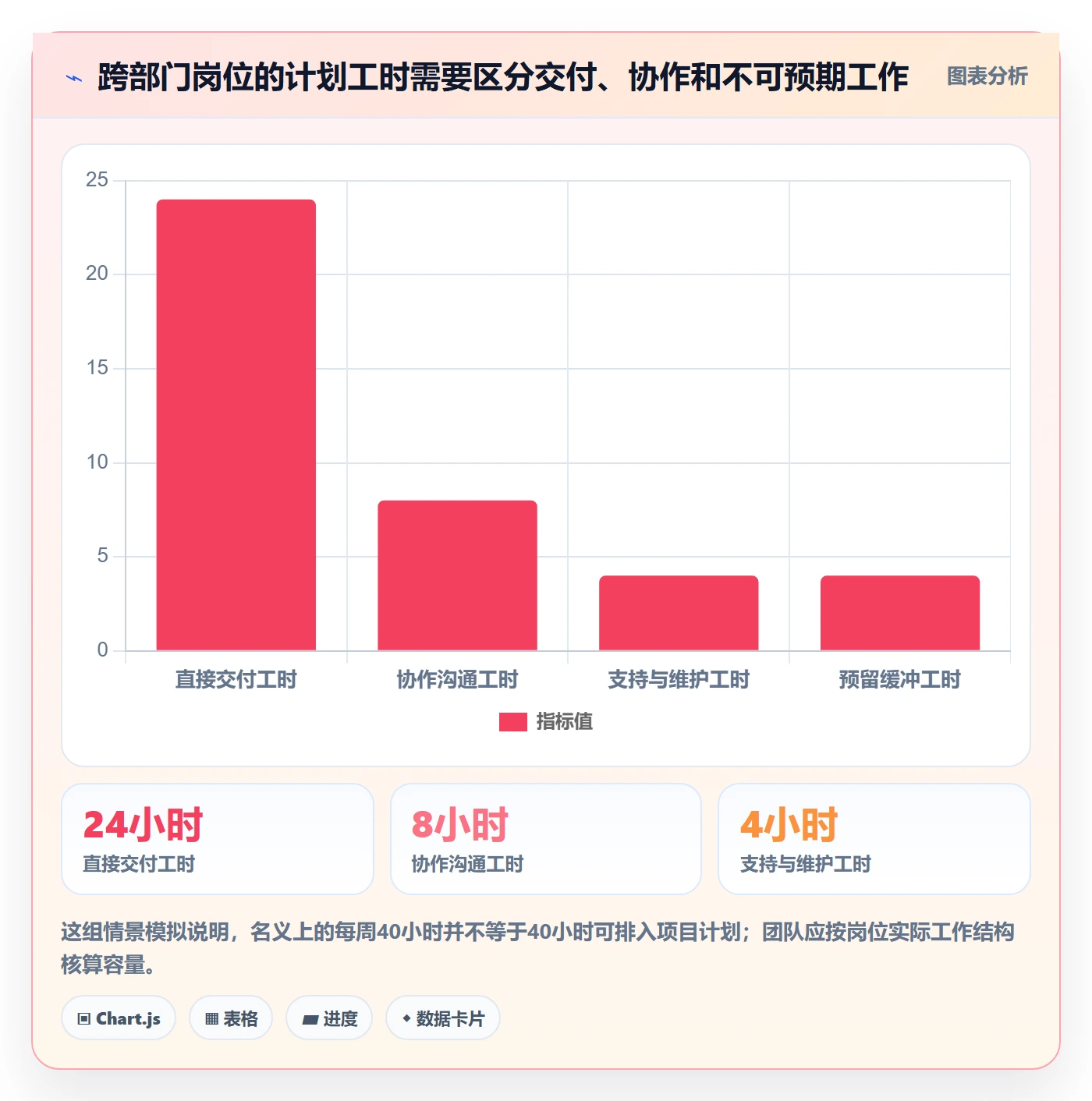 资源管理如何做好岗位?跨部门团队落地方案与操作步骤
