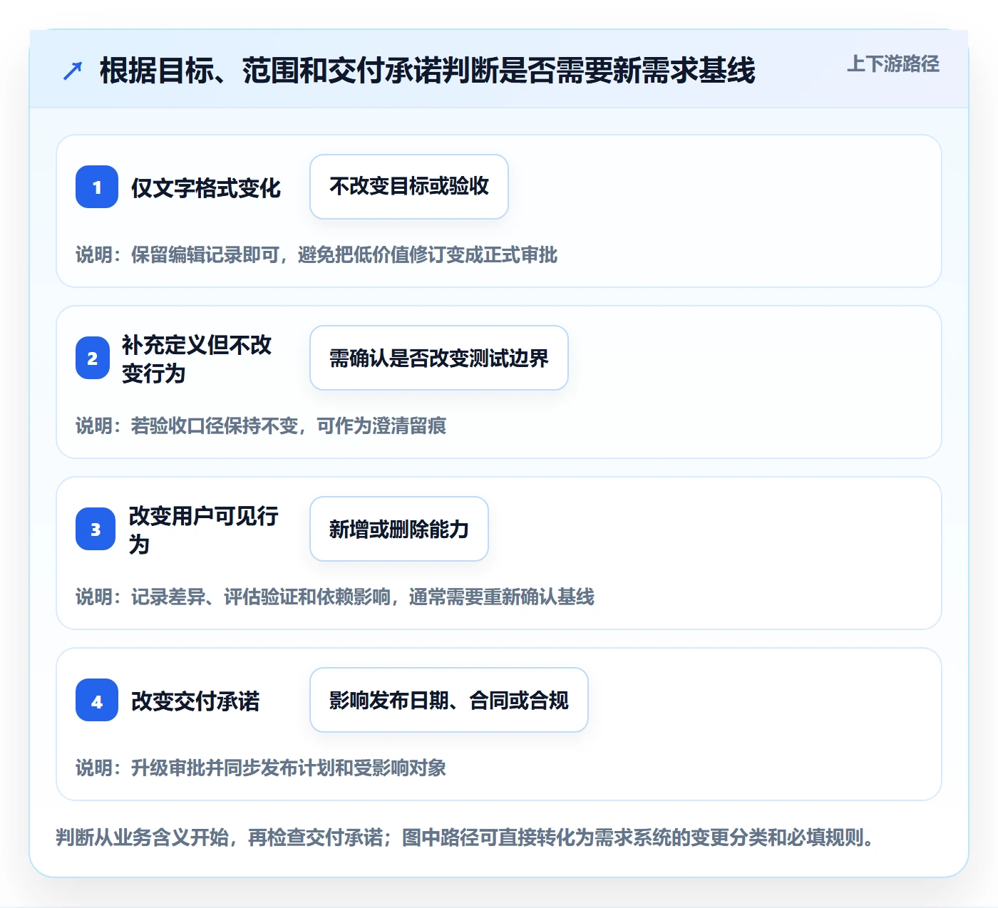 需求版本管理指南：产品经理如何做好产品需求，制度设计全流程