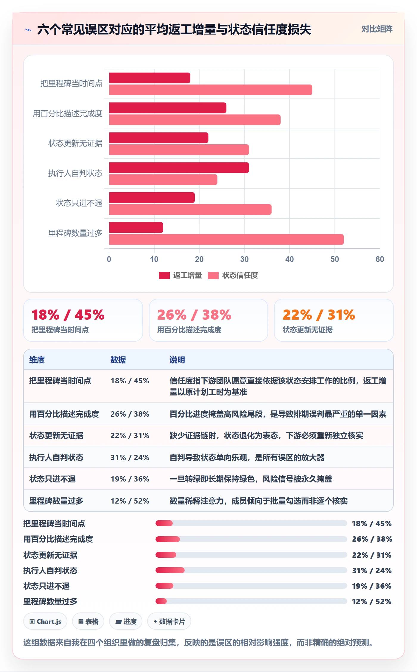 里程碑如何做好节点状态？项目成员流程优化与操作步骤